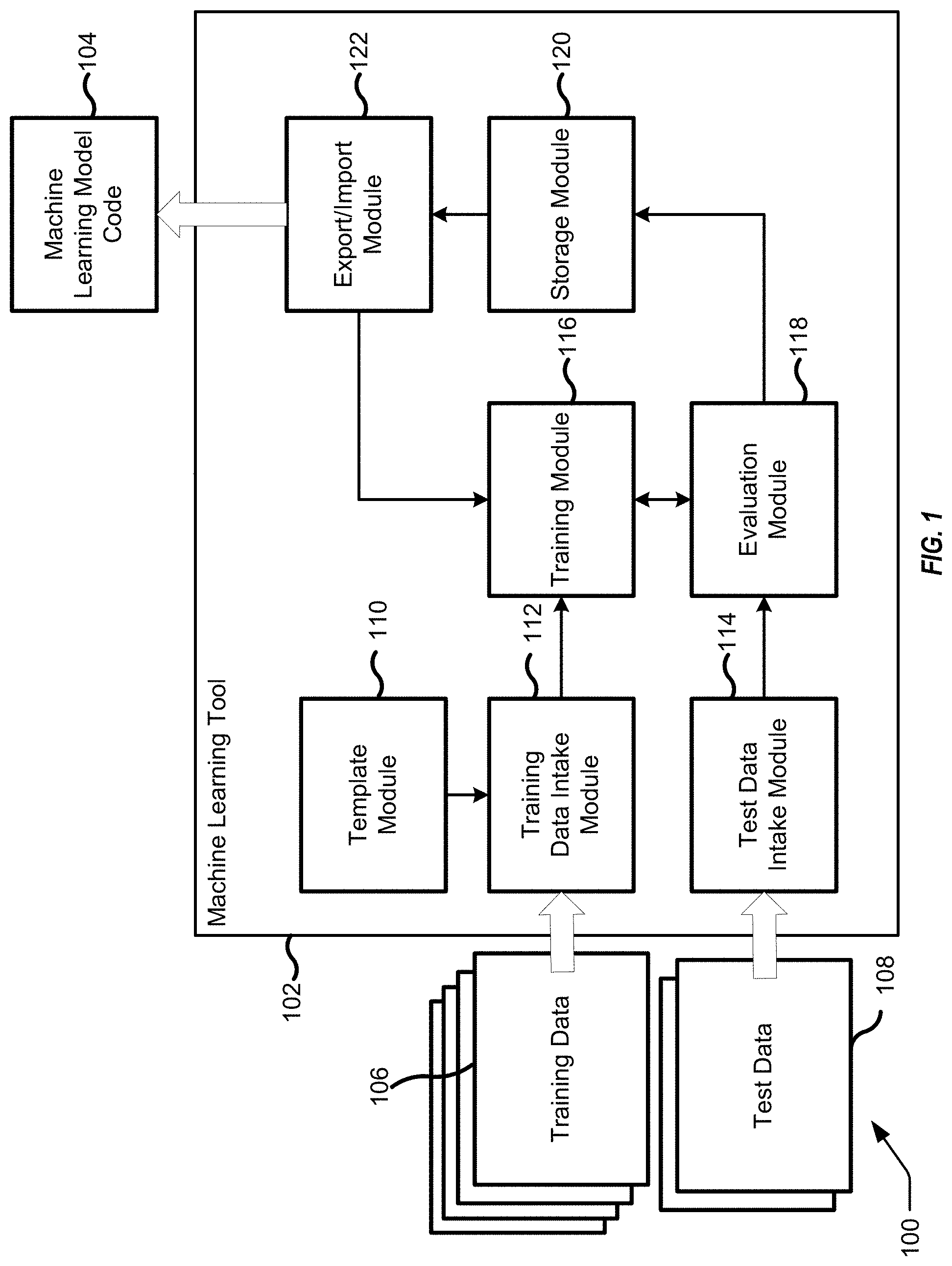 Patent US11783223 — Techniques for machine language model creation — Figure 1