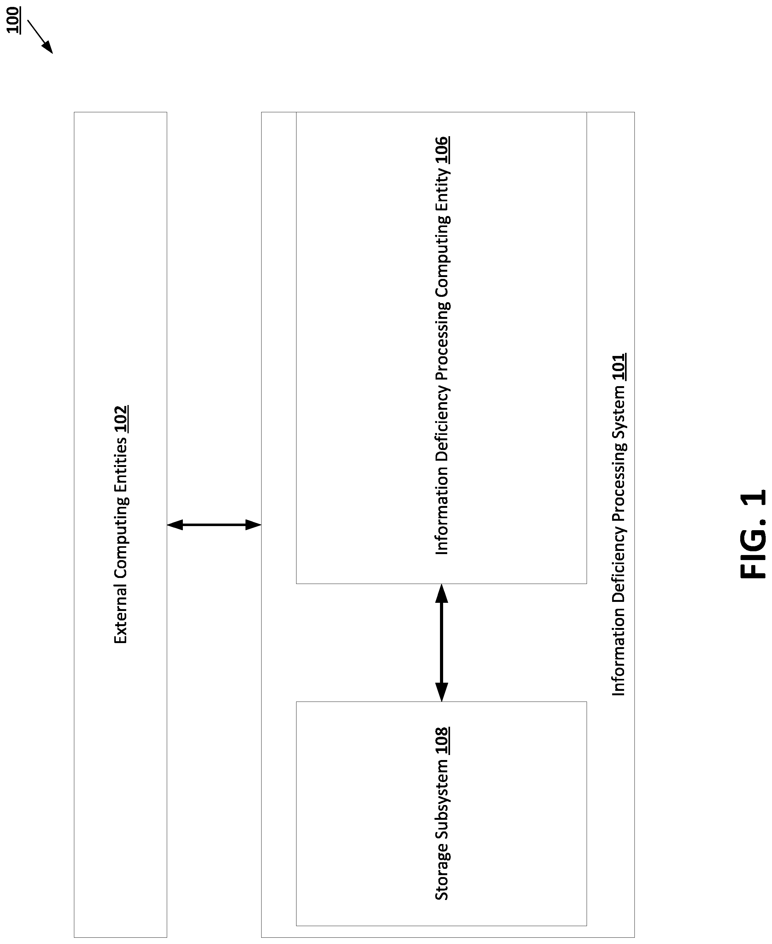 Patent US11783225 Figure 1 – Label-based information deficiency processing