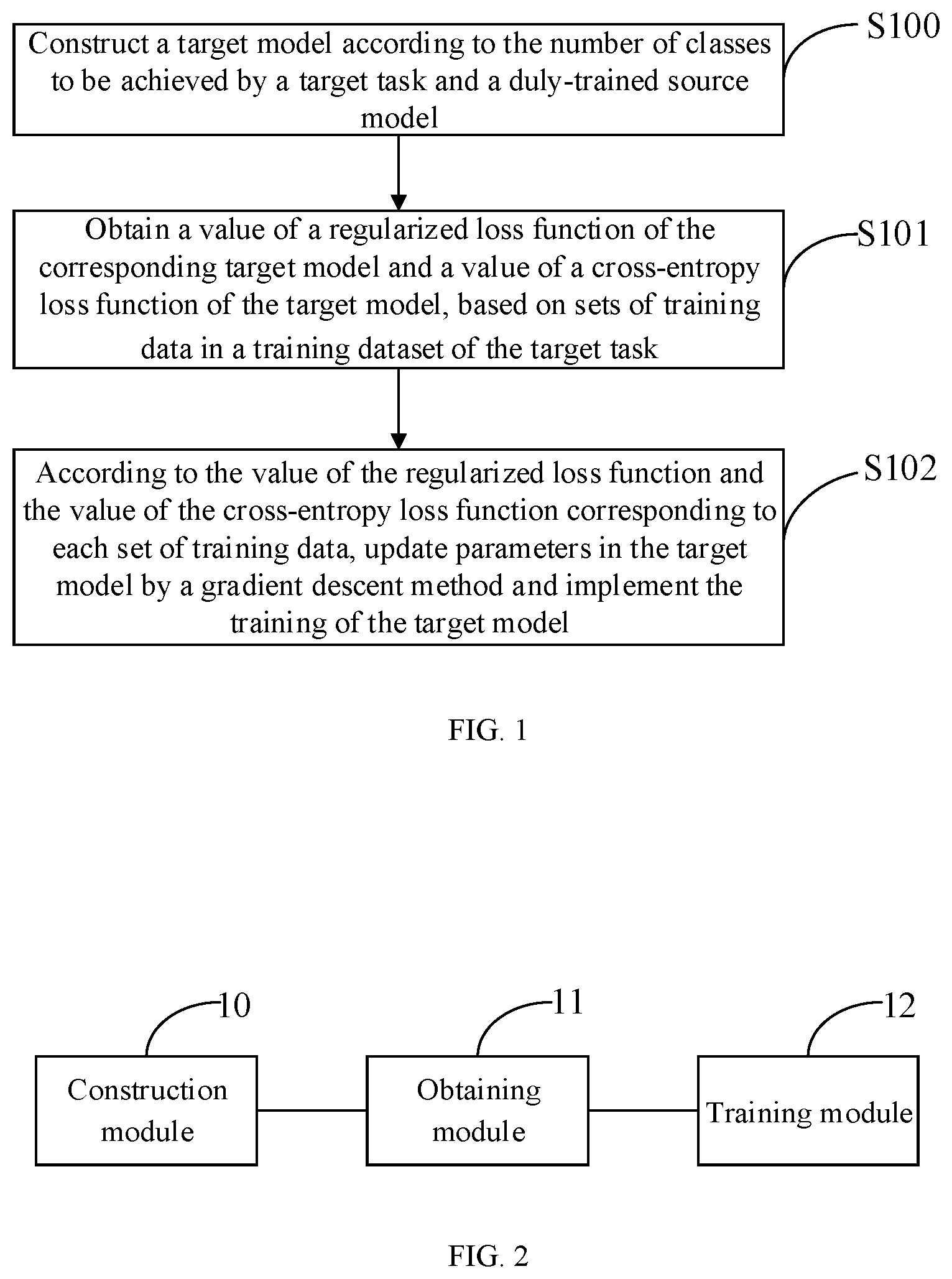 Patent US11783227 — Method, apparatus, device and readable medium for transfer learning in machine learning — Figure 1