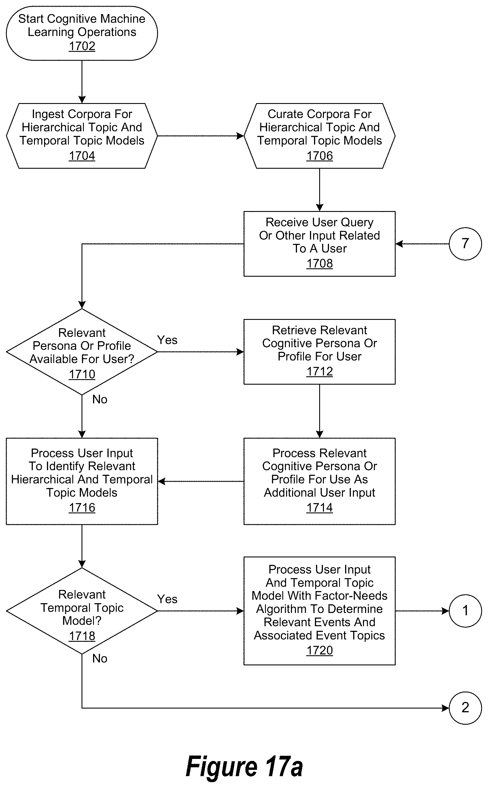 Patent US11783229 Figure 17 – Cognitive attribution