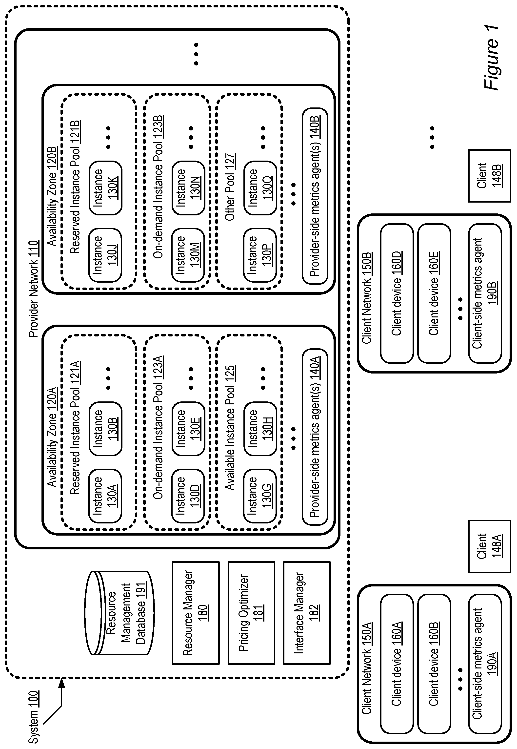 Patent US11783237 — Dynamic modification of interruptibility settings for network-accessible resources — Figure 1