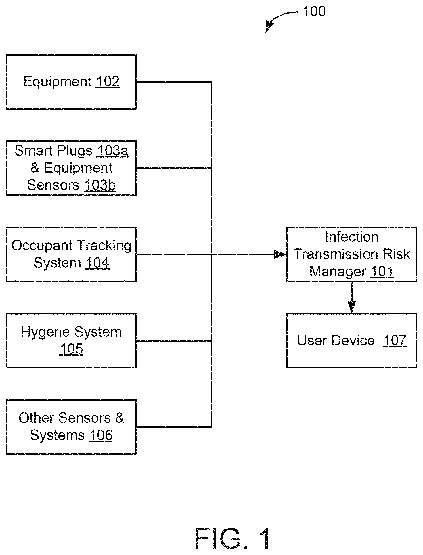 Patent US11783240 — Building management system with dynamic workspace assignment — Figure 1