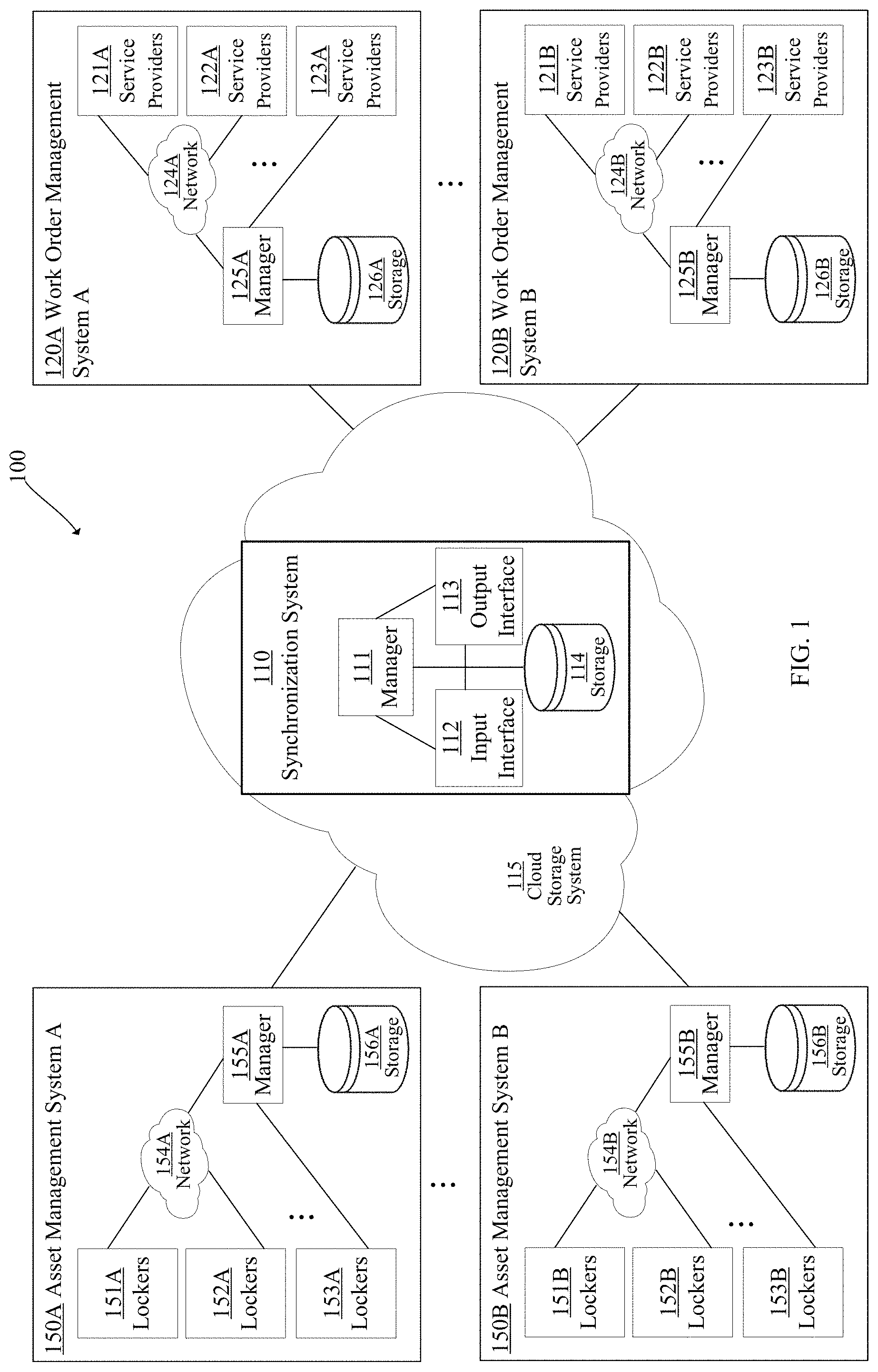 Patent US11783242 — Asset management and work order application synchronization for intelligent lockers — Figure 1