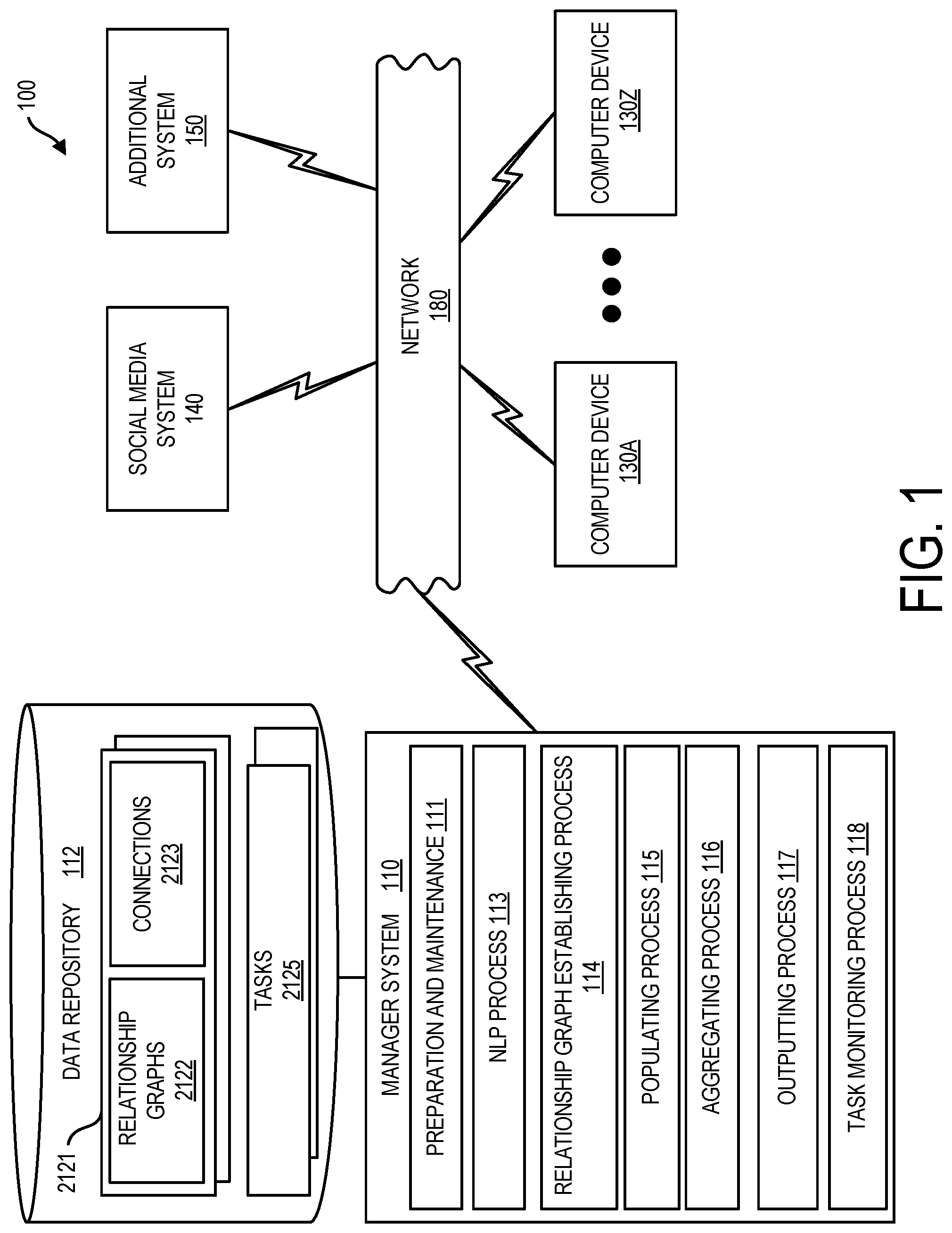 Patent US11783243 — Targeted prioritization within a network based on user-defined factors and success rates — Figure 1