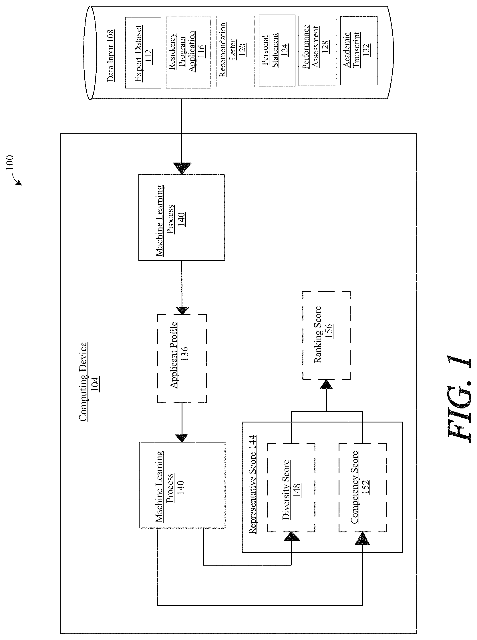 Patent US11783244 — Methods and systems for holistic medical student and medical residency matching — Figure 1