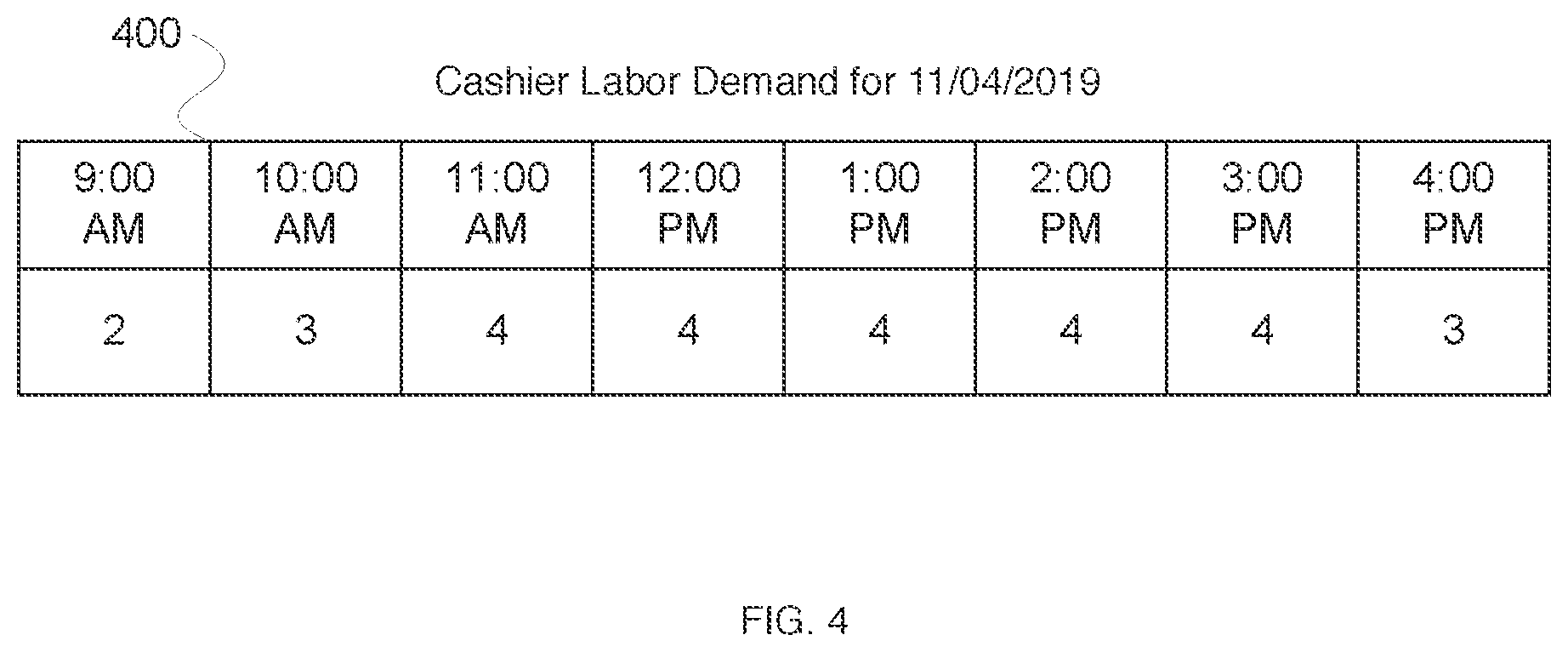Patent US11783245 Figure 7 – Shift design and assignment system