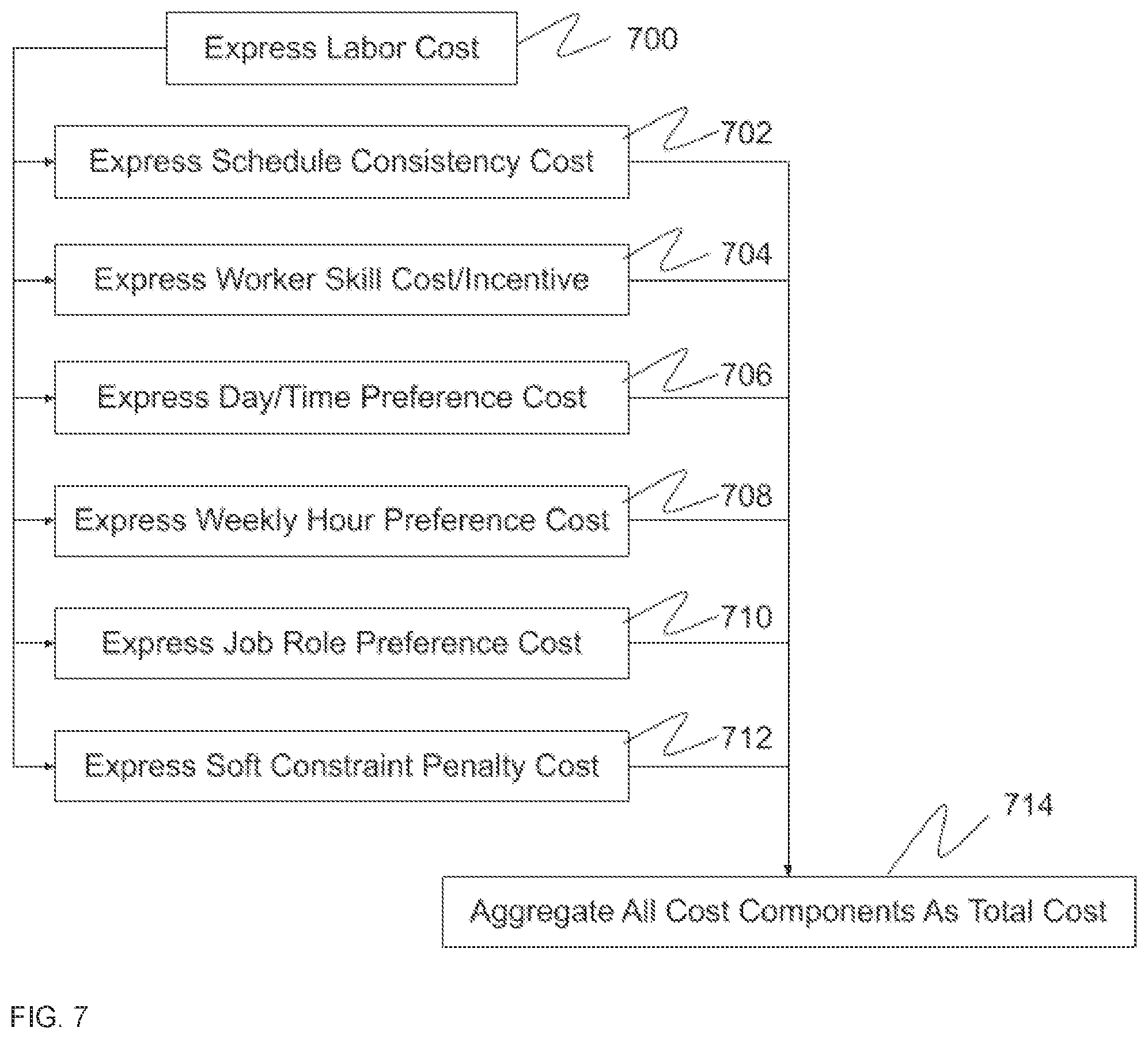 Patent US11783245 Figure 10 – Shift design and assignment system