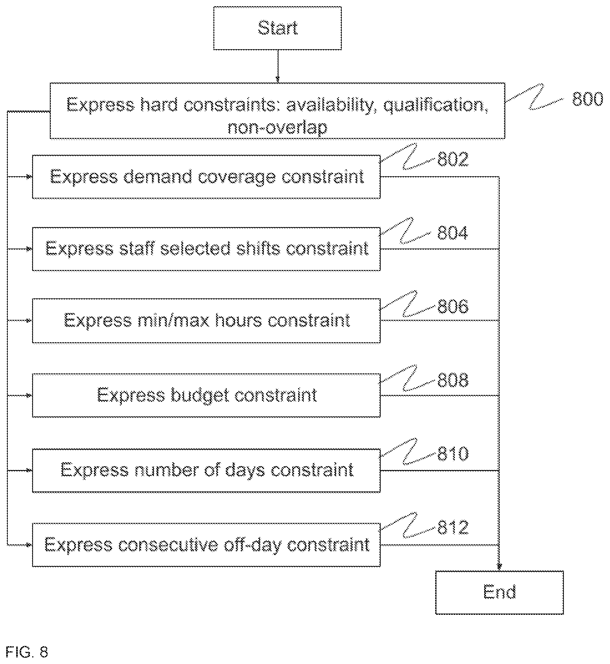Patent US11783245 Figure 11 – Shift design and assignment system