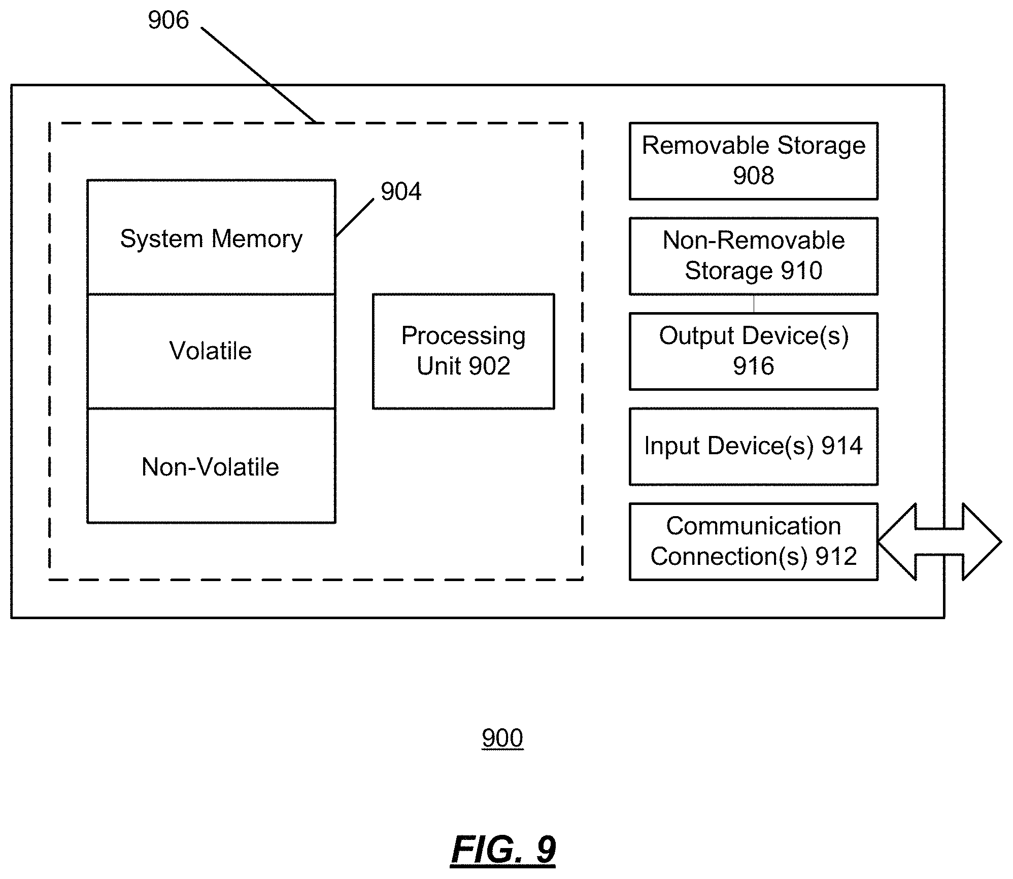 Patent US11783246 Figure 9 – Systems and methods for workforce management system deployment