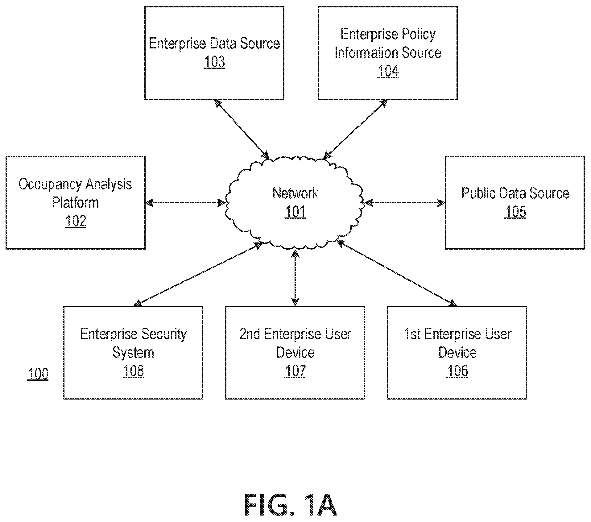 Patent US11783247 Figure 1 – Machine learning platform for real time occupancy forecasting and resource planning