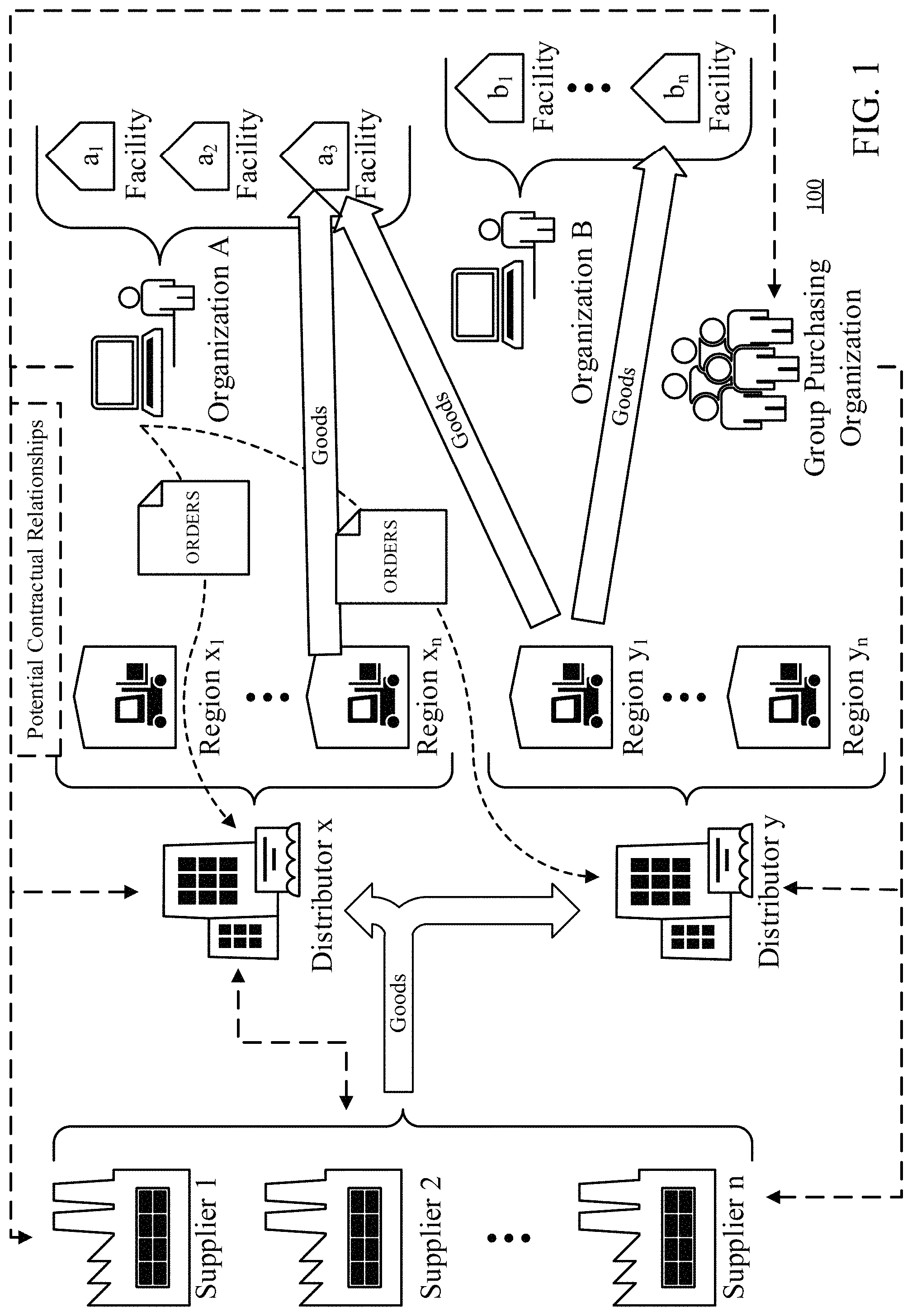 Patent US11783250 — Systems, methods, and media for harmonizing procurement across distribution networks with heterogeneous product availability — Figure 1