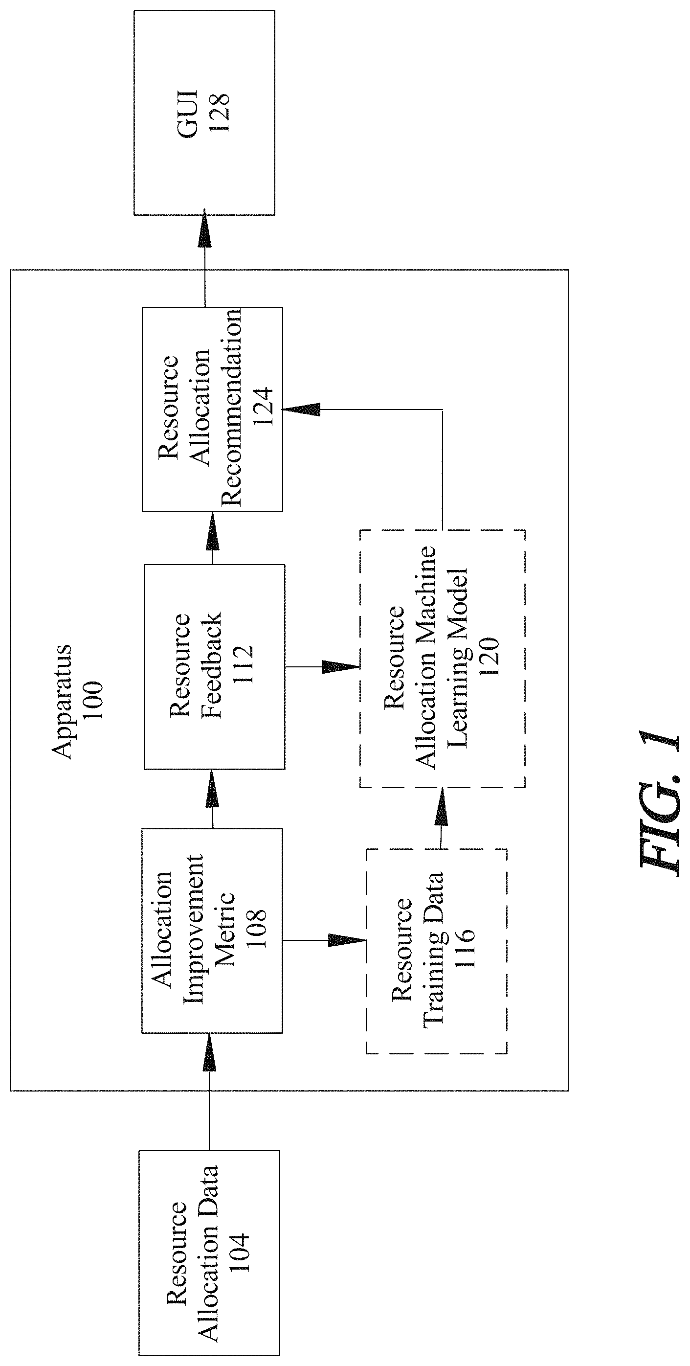 Patent US11783252 — Apparatus for generating resource allocation recommendations — Figure 1