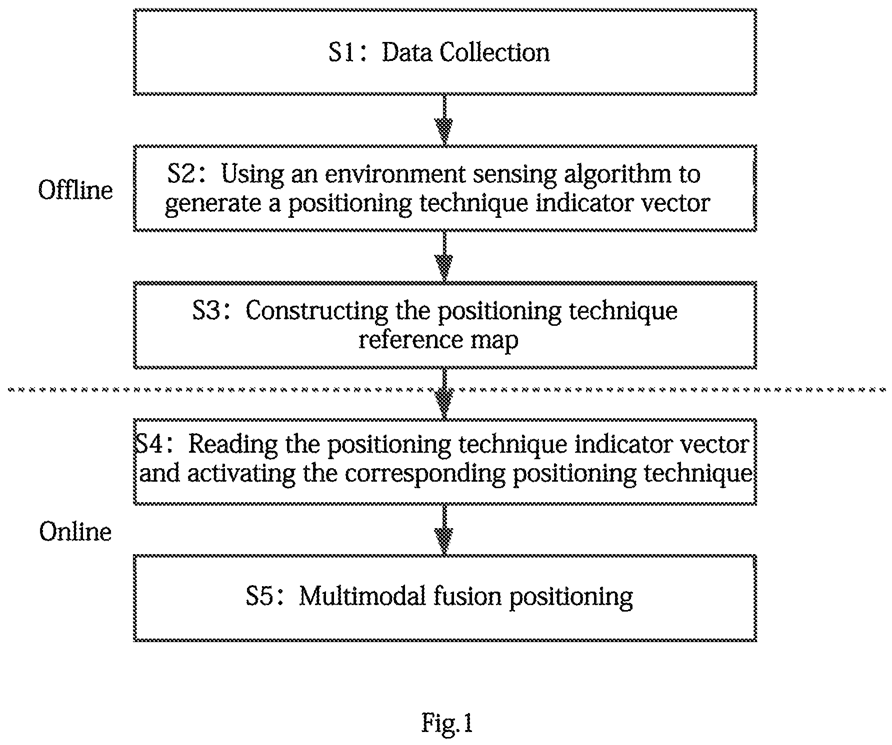 Patent US11783258 — Multimodal sensing positioning model oriented to high-risk production environment and system thereof — Figure 1