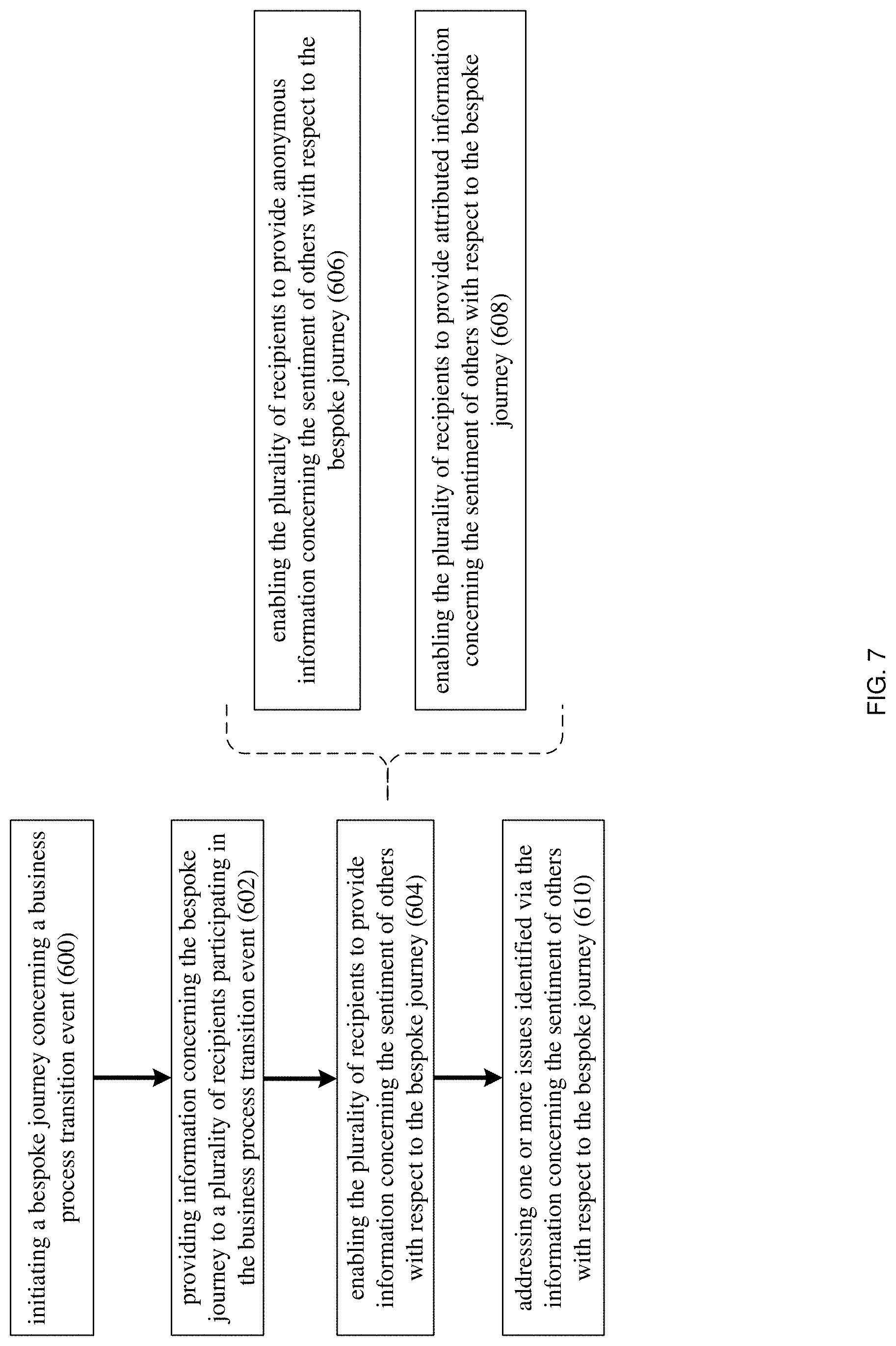 Patent US11783261 Figure 7 – Change management system and method
