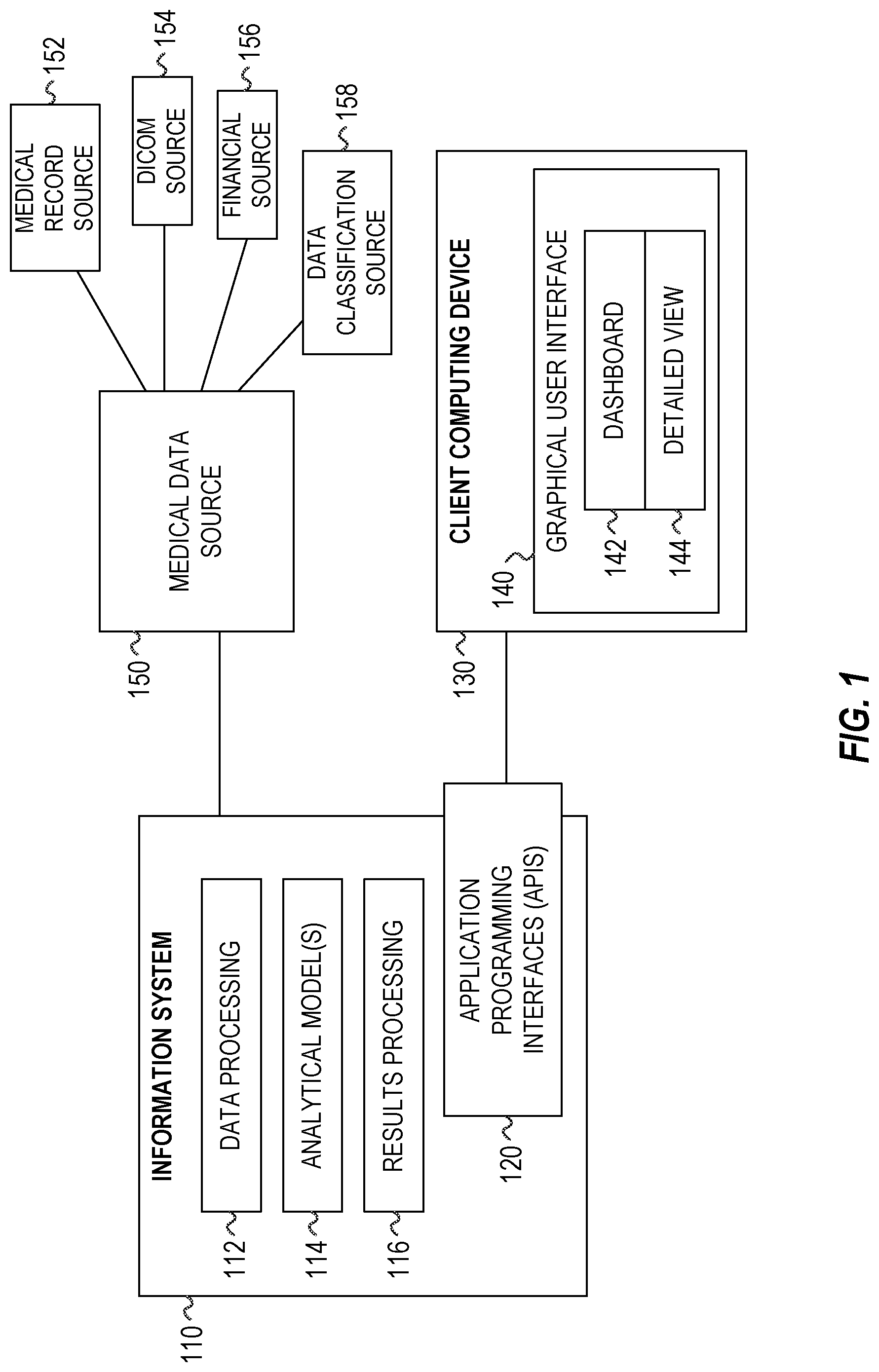 Patent US11783262 — Automatic detection and generation of medical imaging data analytics — Figure 1