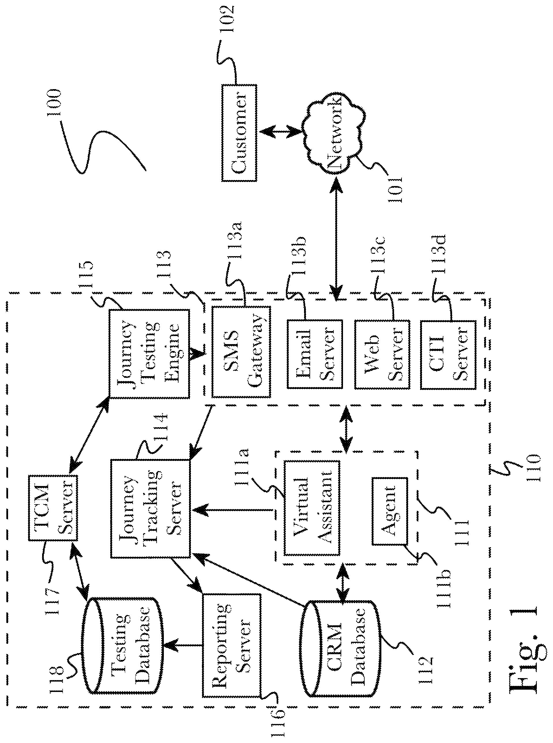 Patent US11783267 — Automated multi-channel customer journey testing — Figure 1
