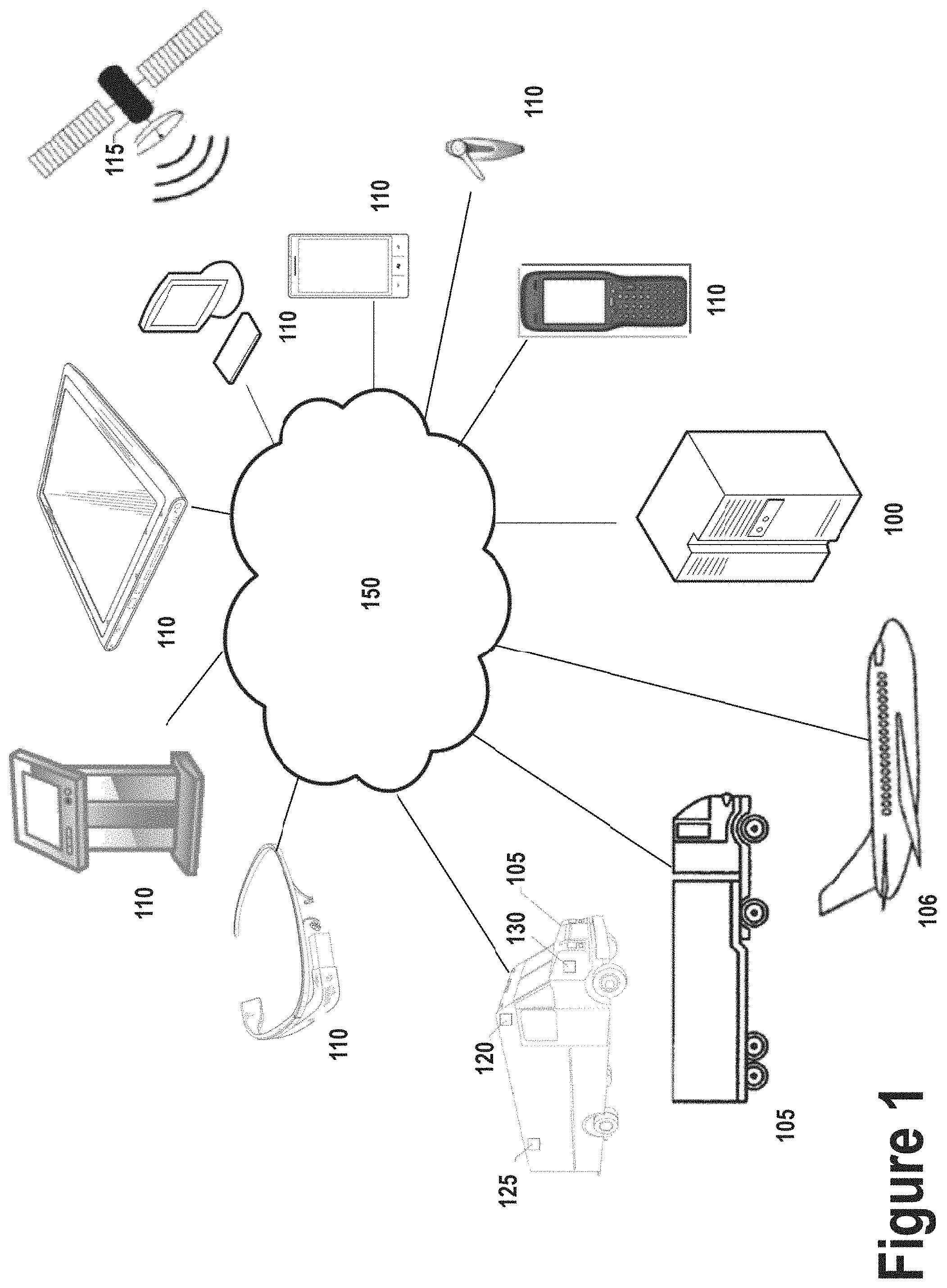Patent US11783276 — Concepts for monitoring shipments — Figure 1