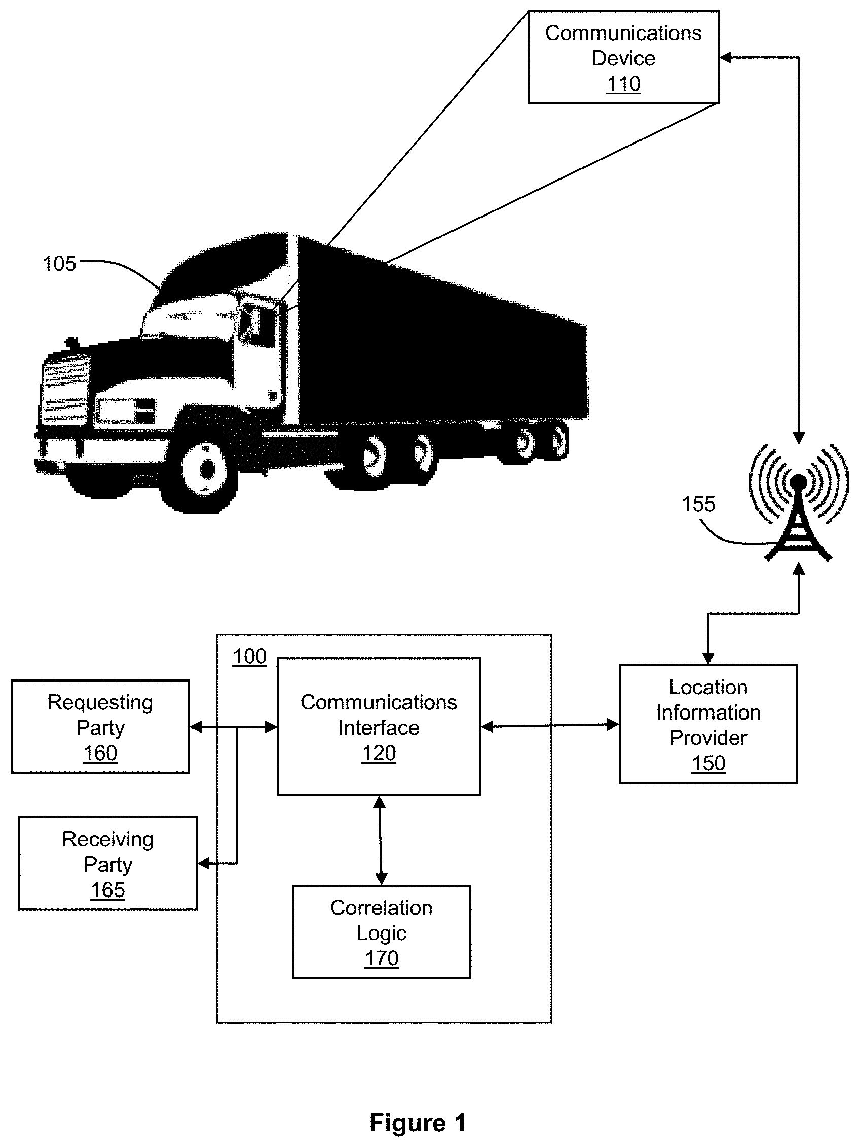Patent US11783277 — Machine or group of machines for monitoring location of a vehicle or freight carried by a vehicle — Figure 1