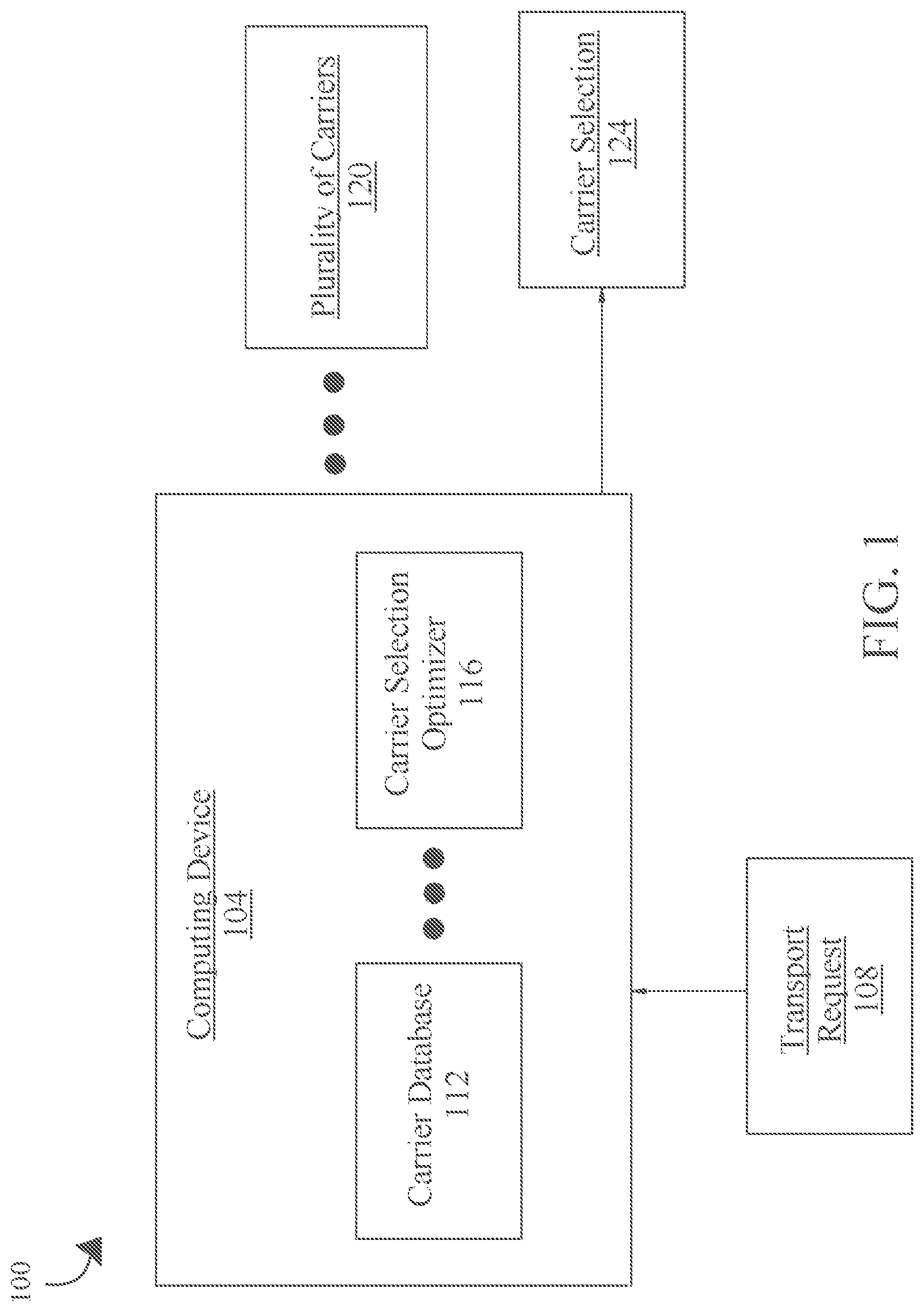 Patent US11783280 — System and method for carrier selection — Figure 1