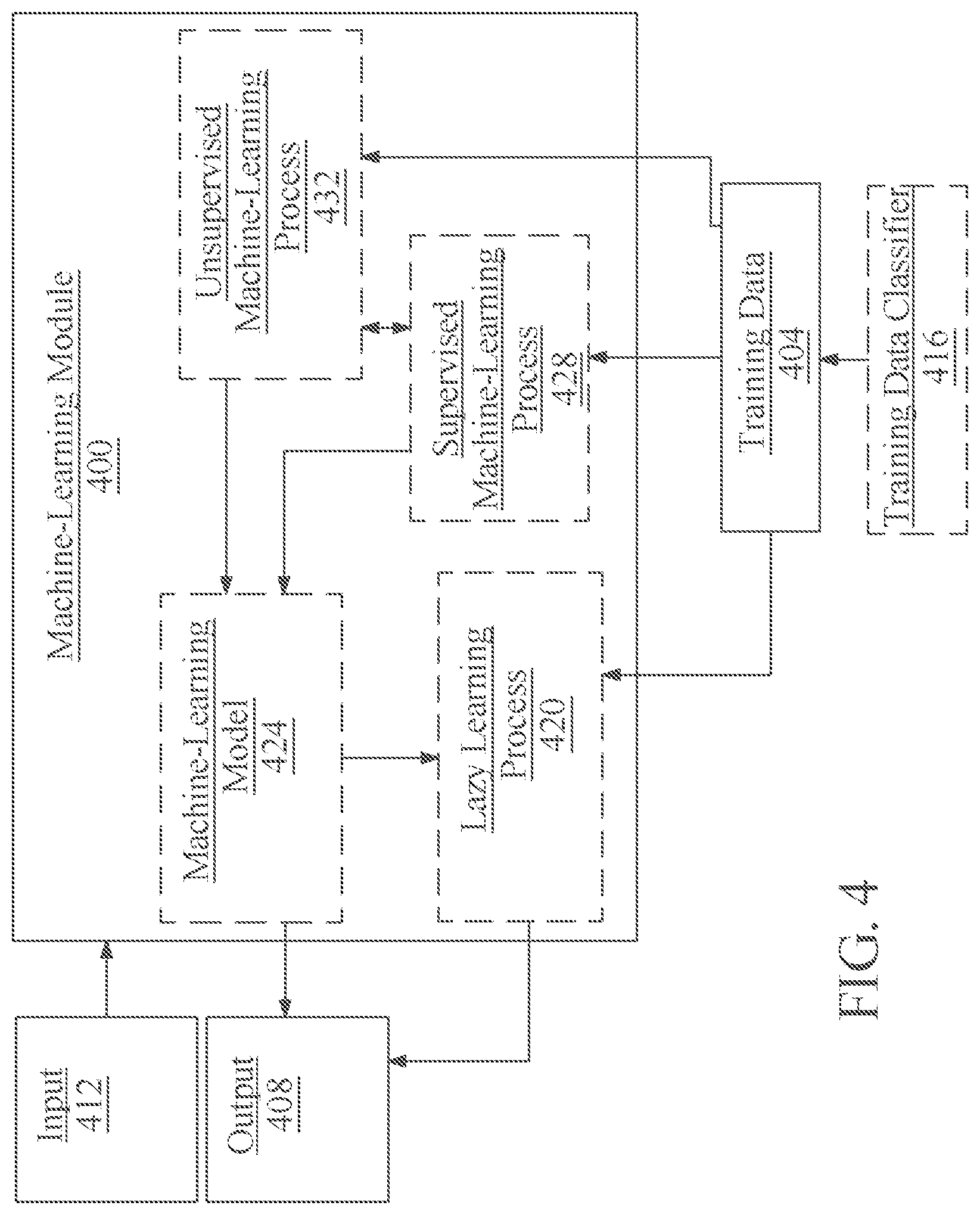 Patent US11783280 Figure 4 – System and method for carrier selection