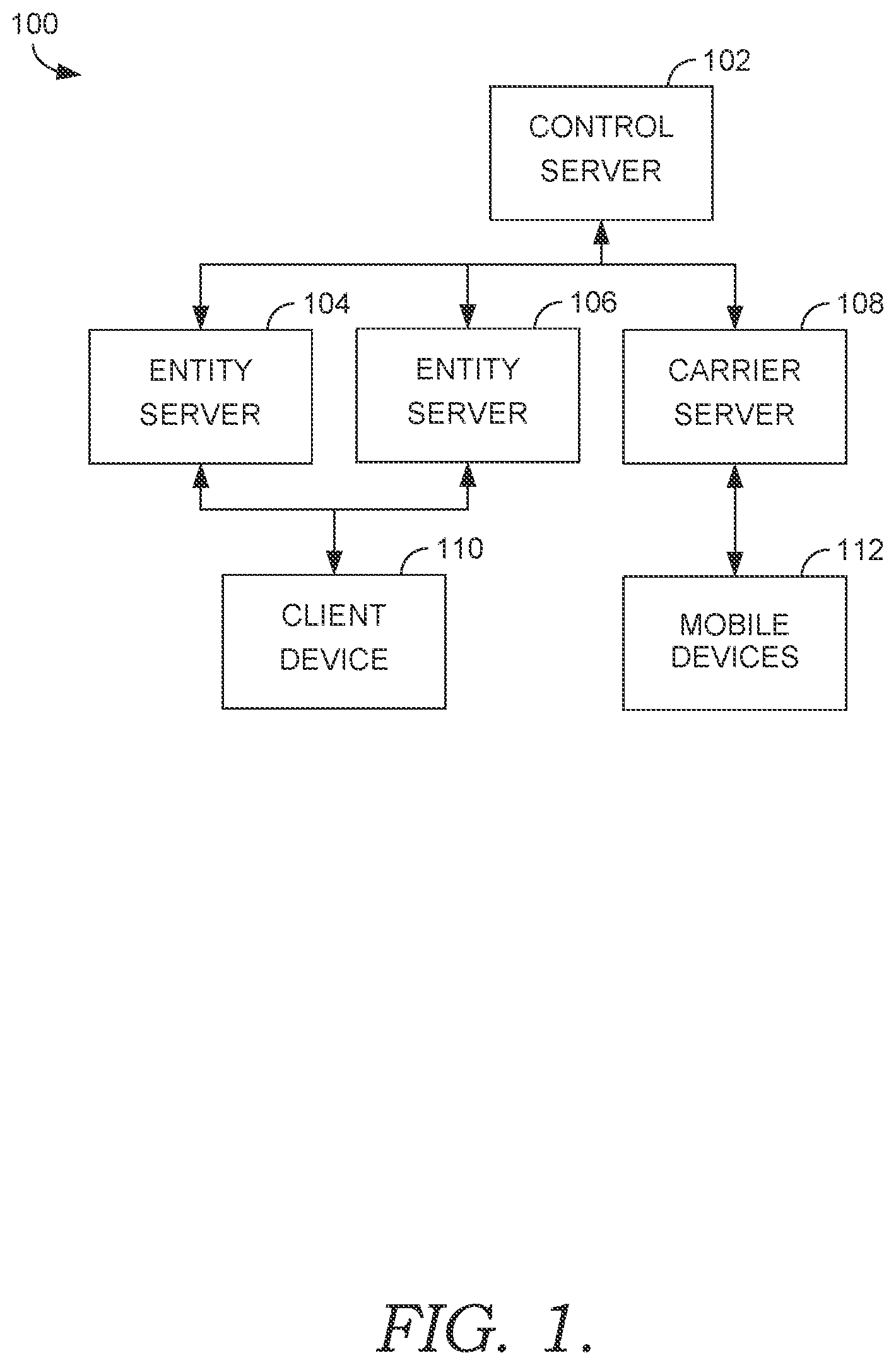 Patent US11783281 — System and methods for self-adjusting electronic reconciliation of a contribution amount and delivery value — Figure 1