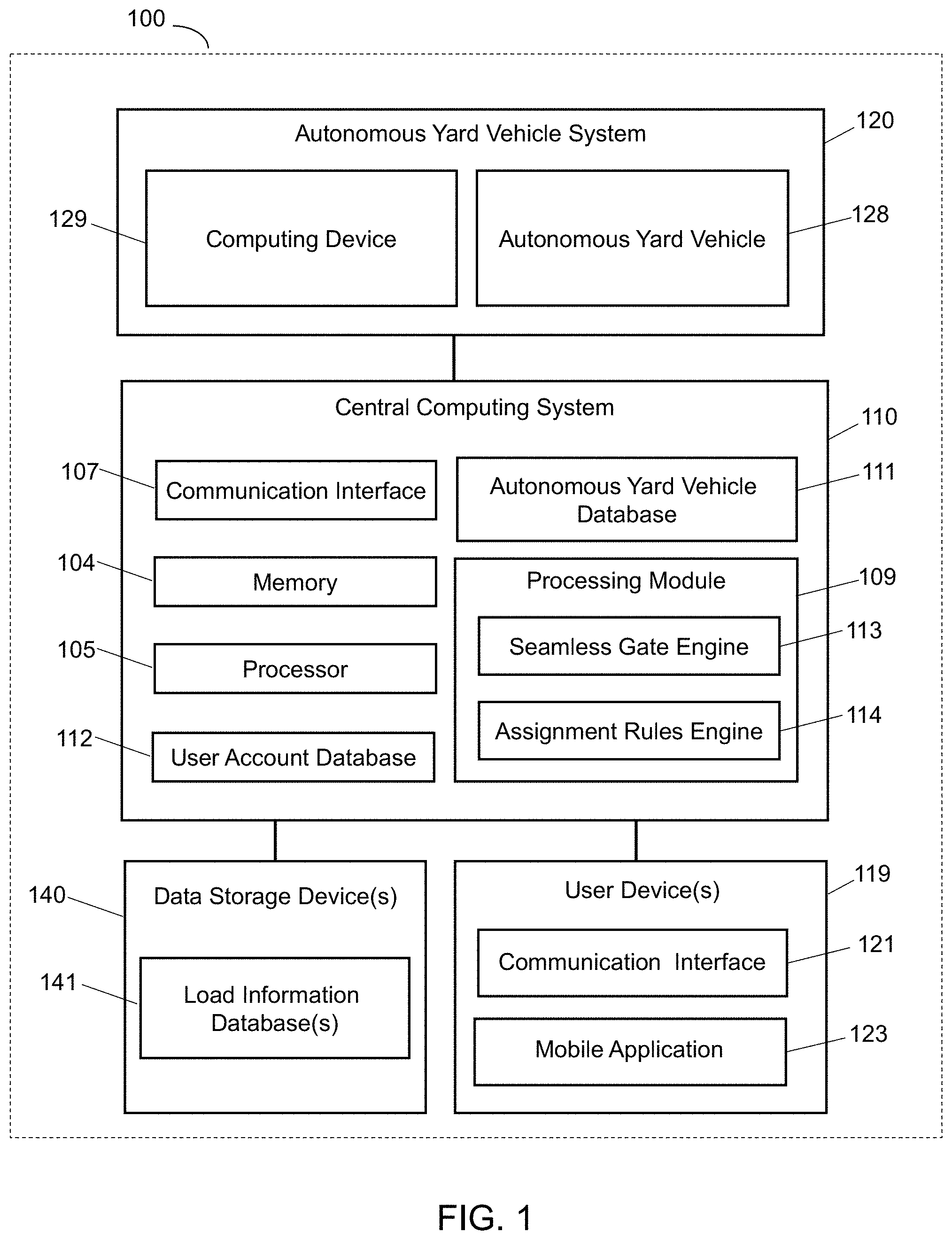 Patent US11783285 — Yard management system — Figure 1