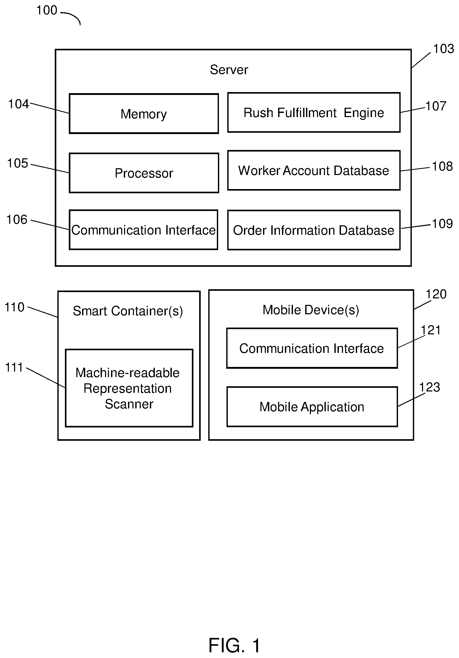 Patent US11783288 — Systems and methods for rush order fulfillment optimization — Figure 1