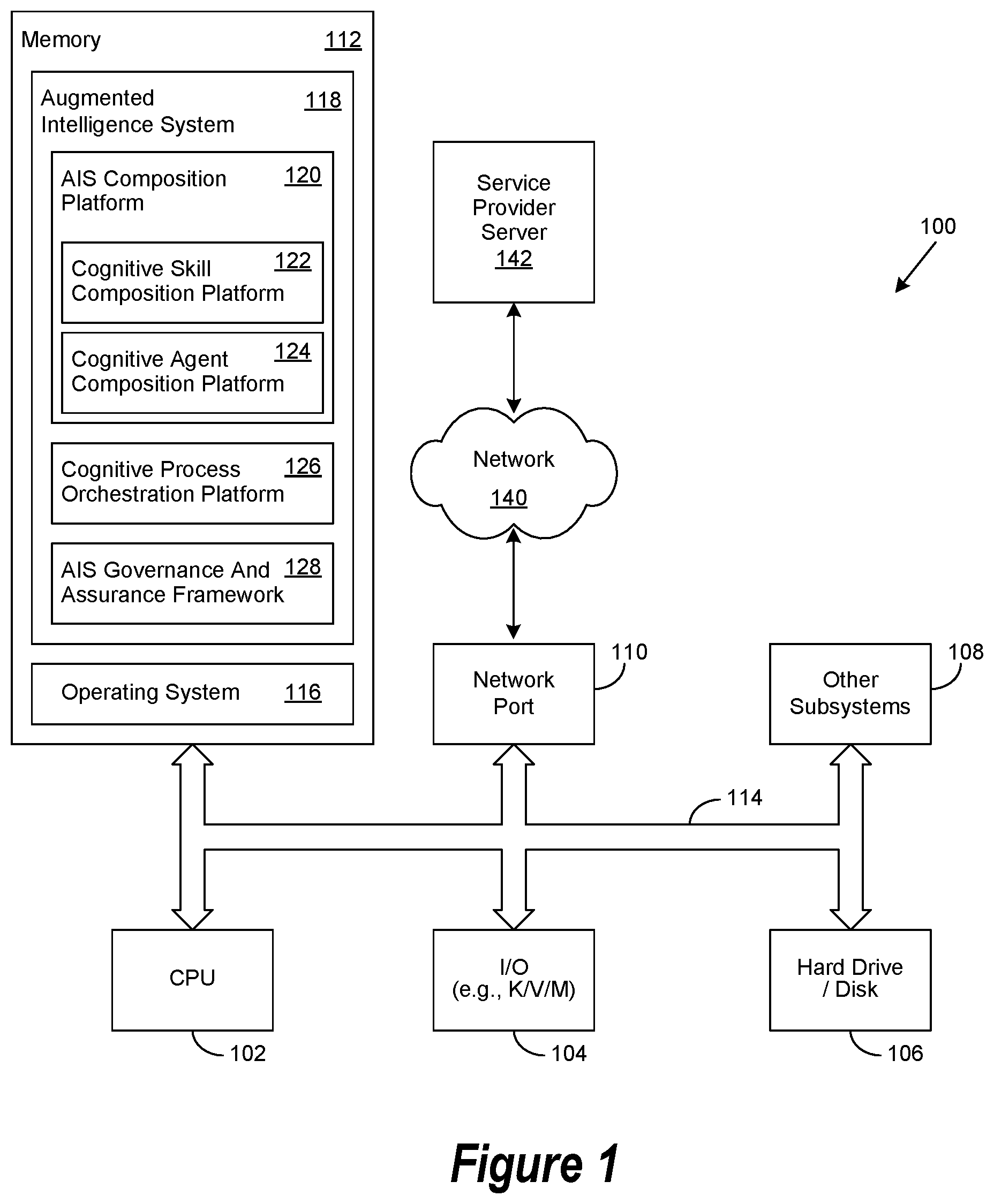 Patent US11783292 — Augmented intelligence system impartiality assessment engine — Figure 1