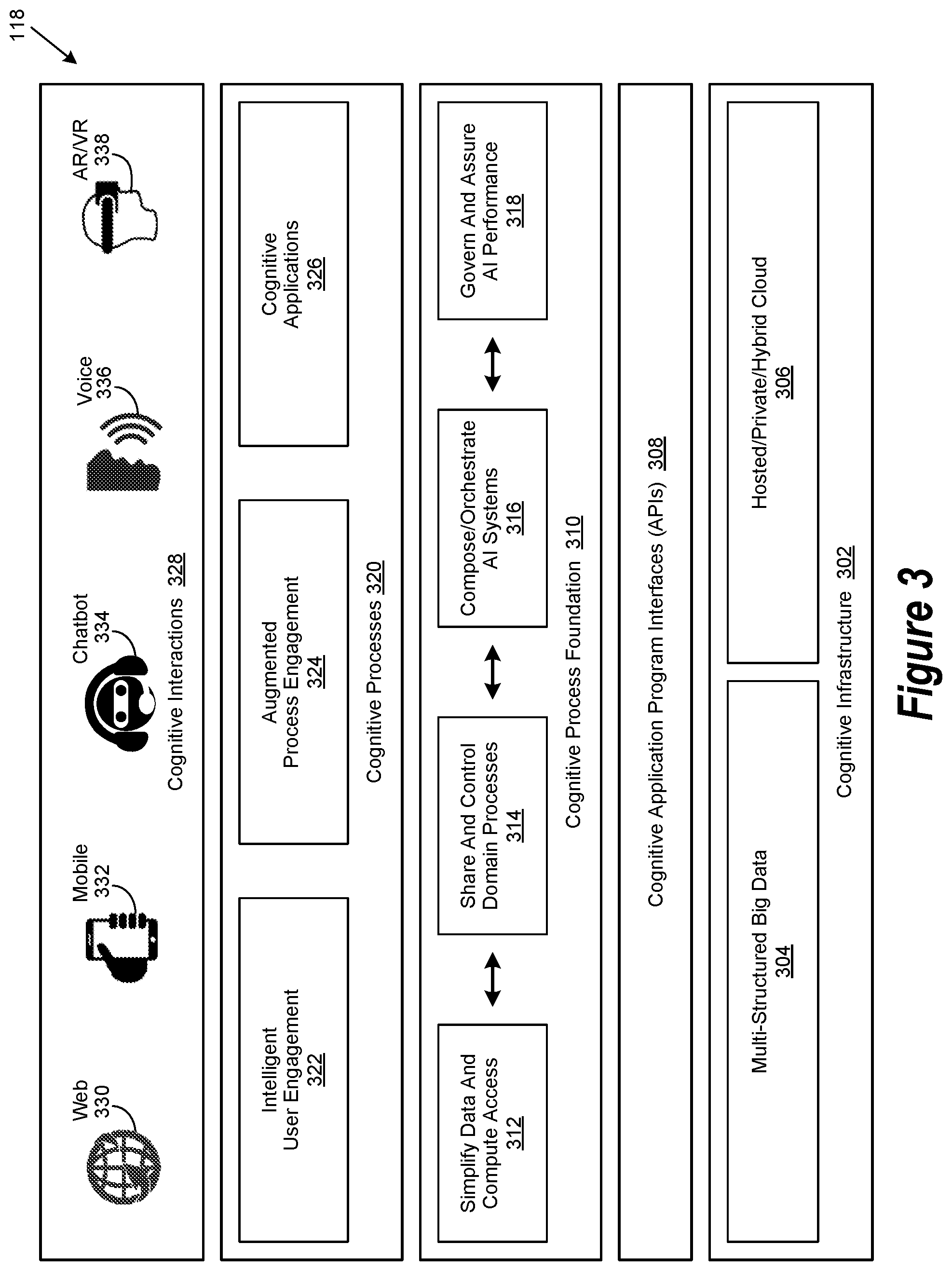 Patent US11783292 Figure 3 – Augmented intelligence system impartiality assessment engine