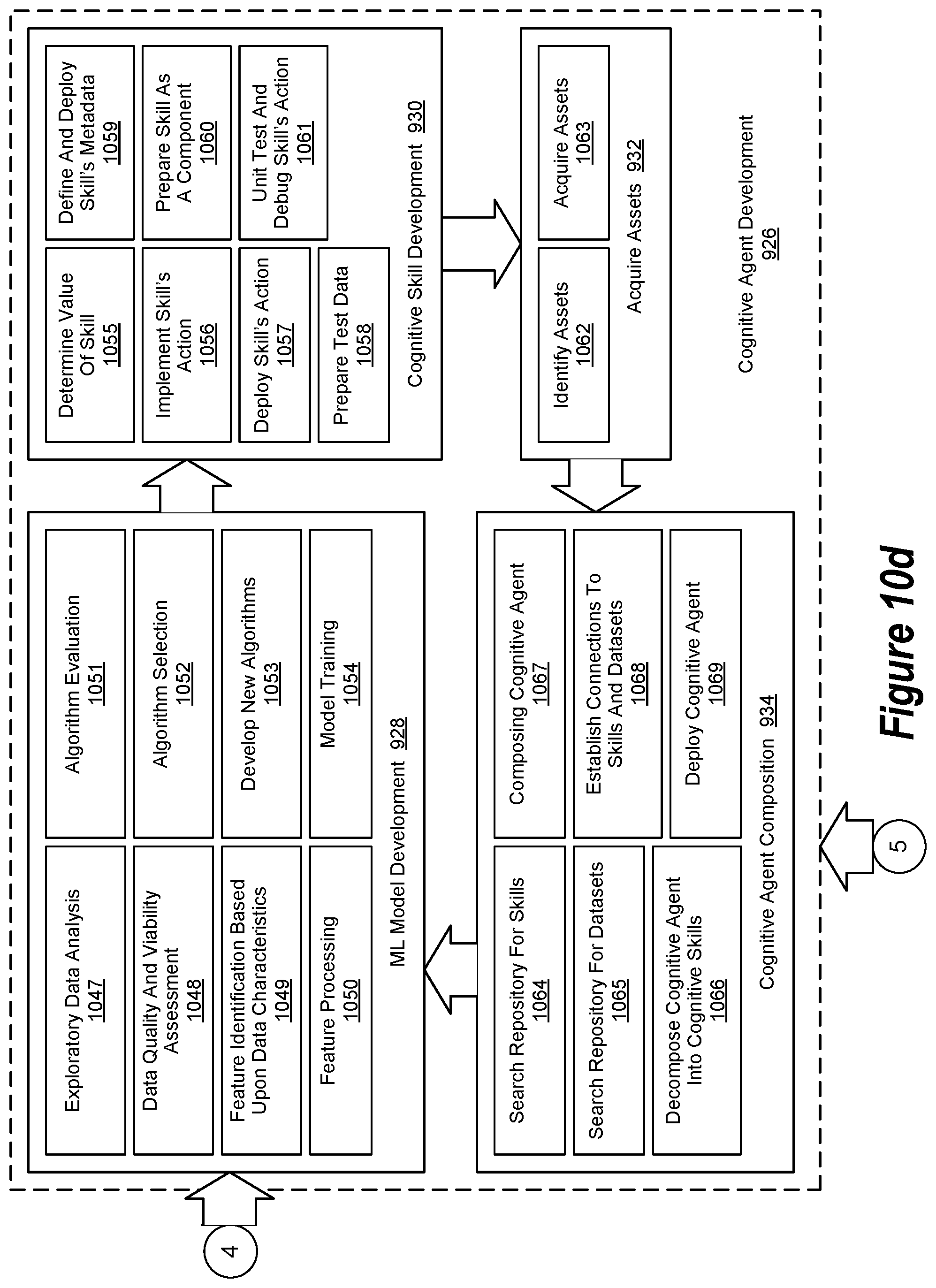Patent US11783292 Figure 14 – Augmented intelligence system impartiality assessment engine