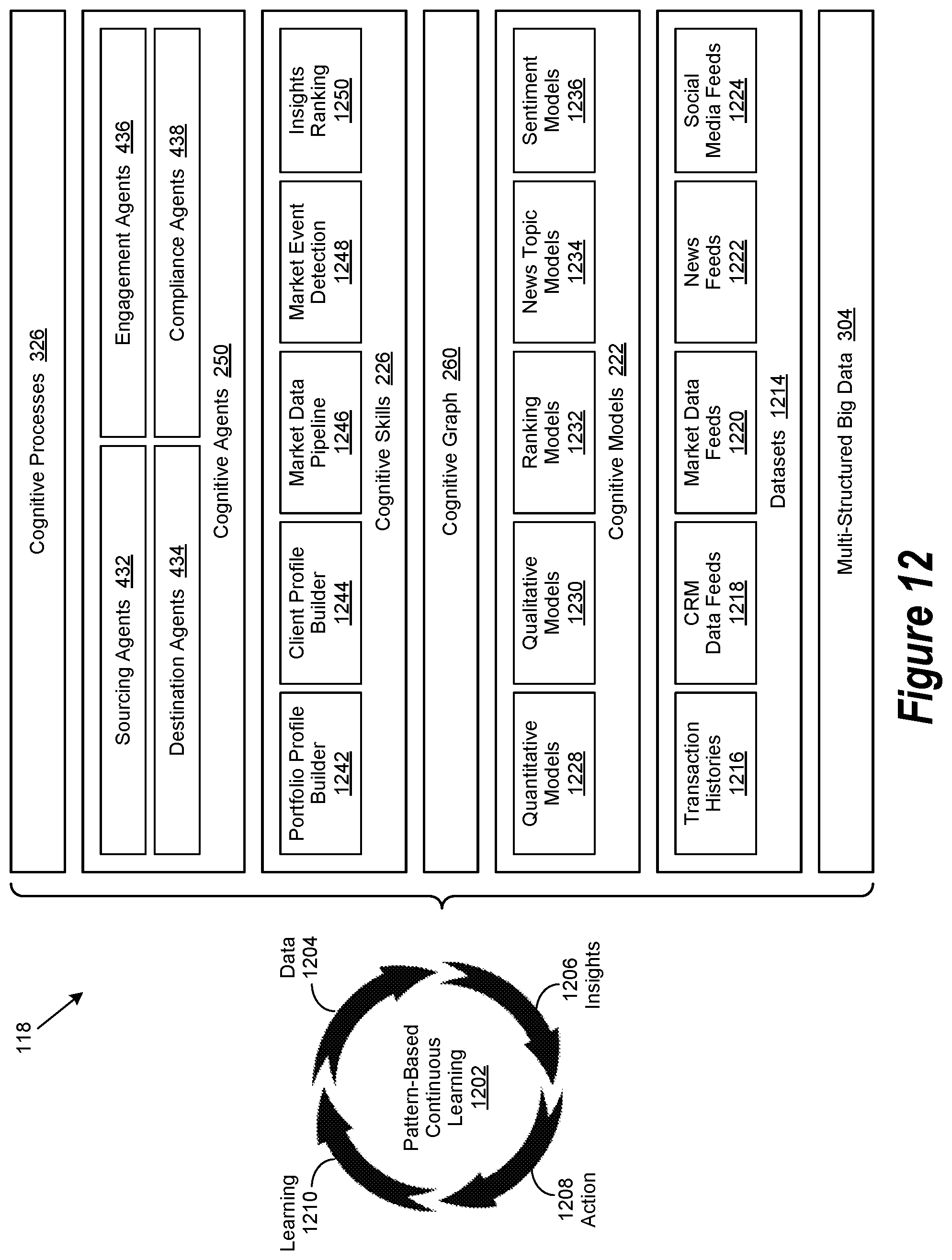 Patent US11783292 Figure 19 – Augmented intelligence system impartiality assessment engine