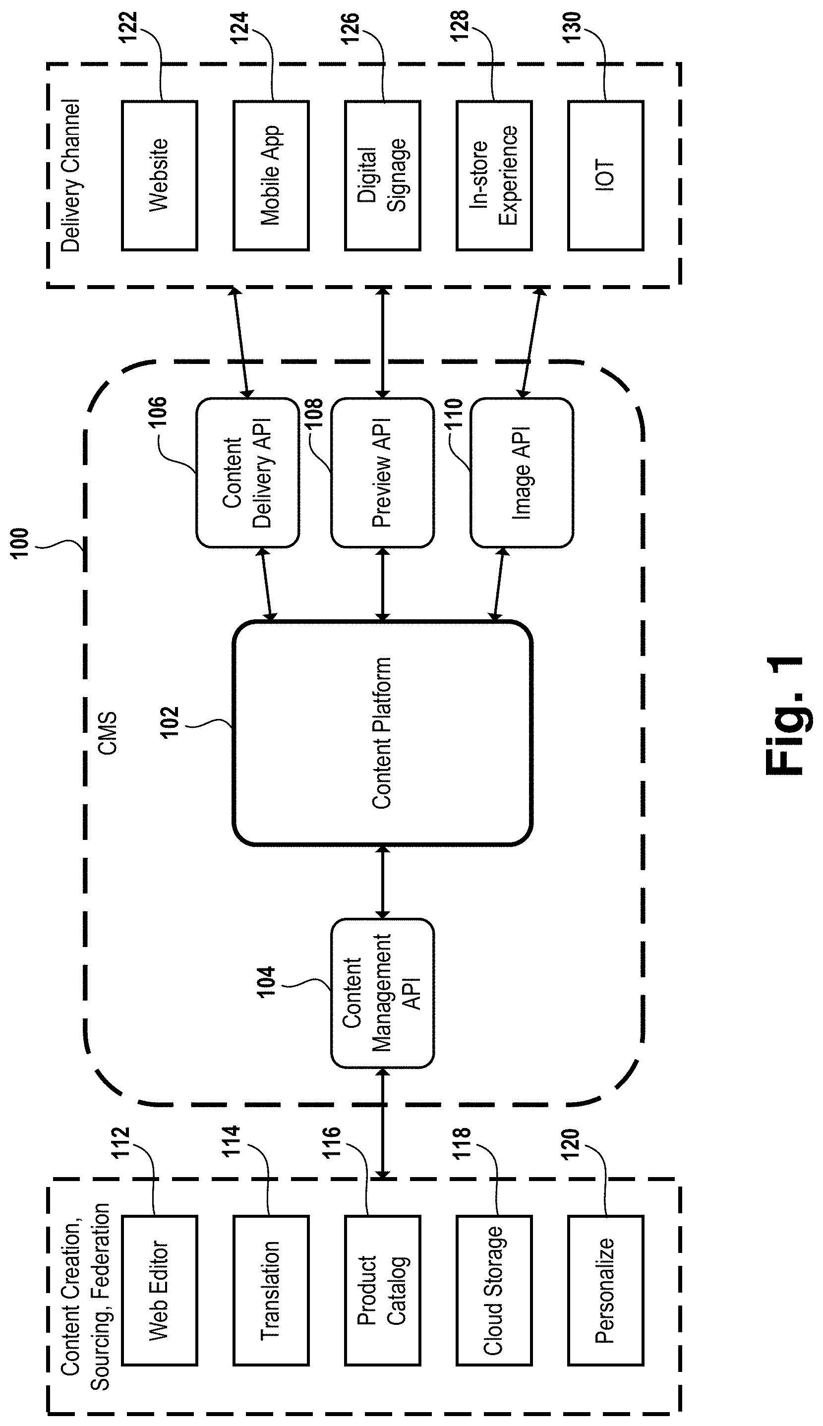 Patent US11783293 Figure 1 – Templates for content spaces in a content management system