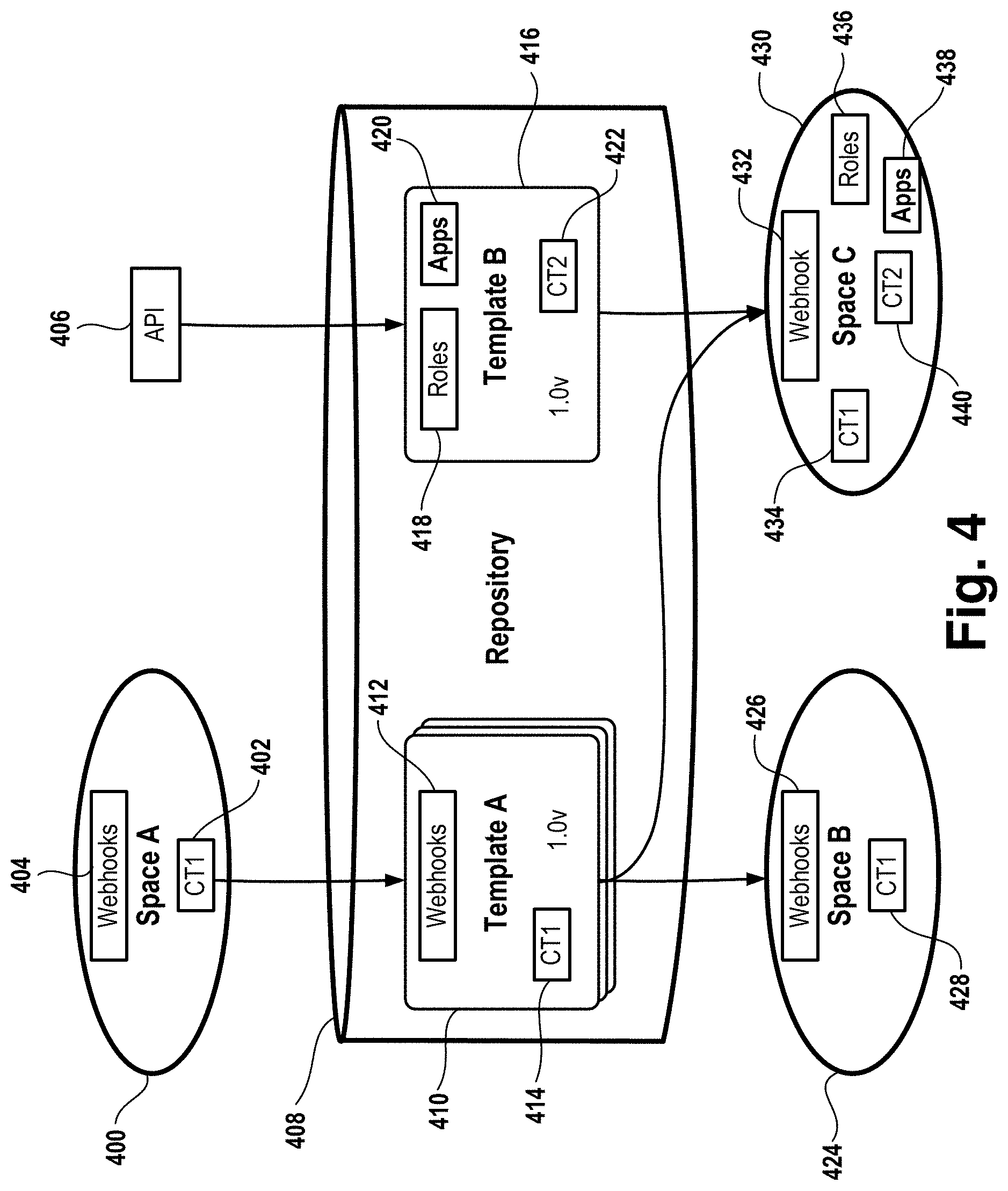 Patent US11783293 Figure 4 – Templates for content spaces in a content management system
