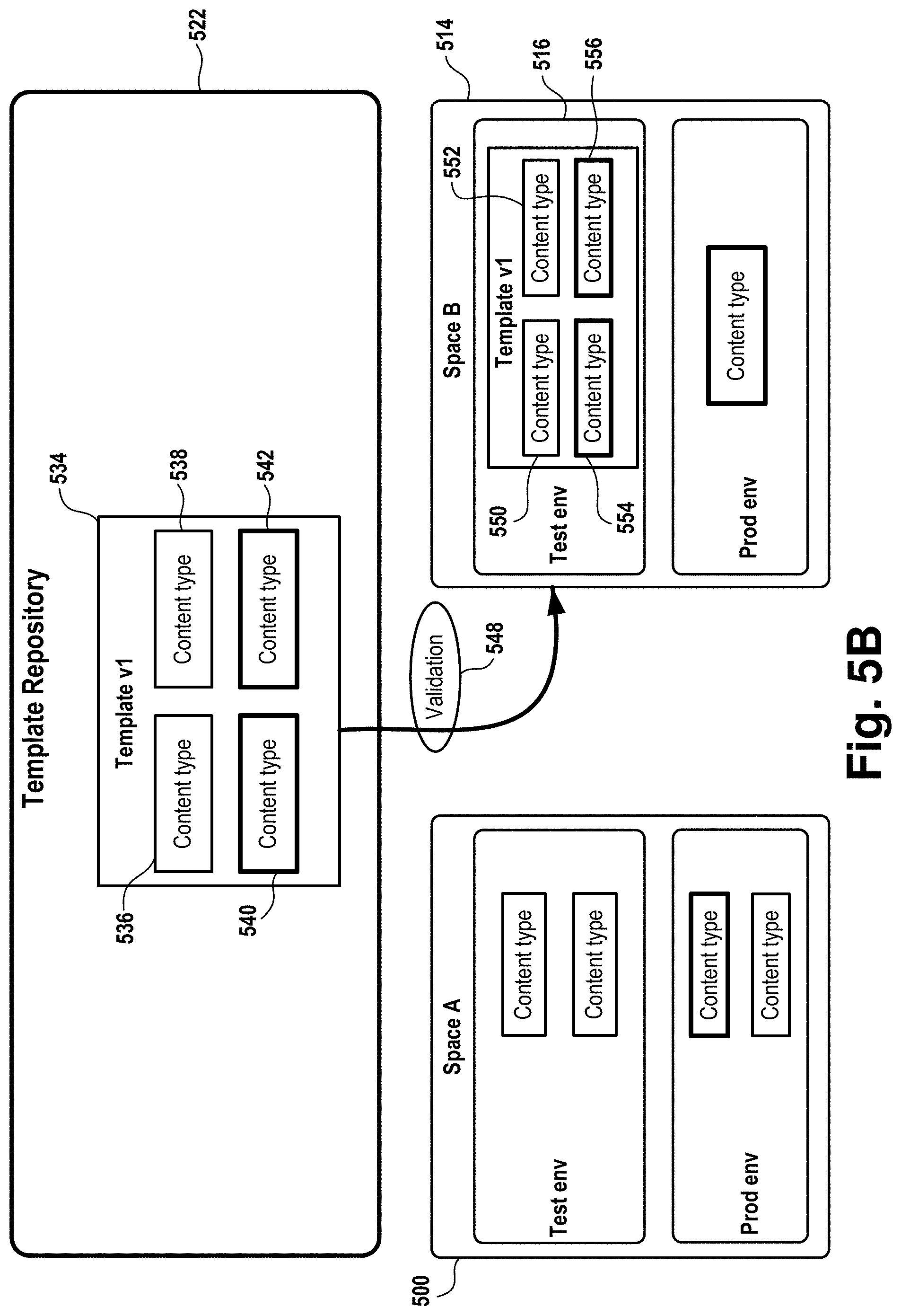 Patent US11783293 Figure 6 – Templates for content spaces in a content management system