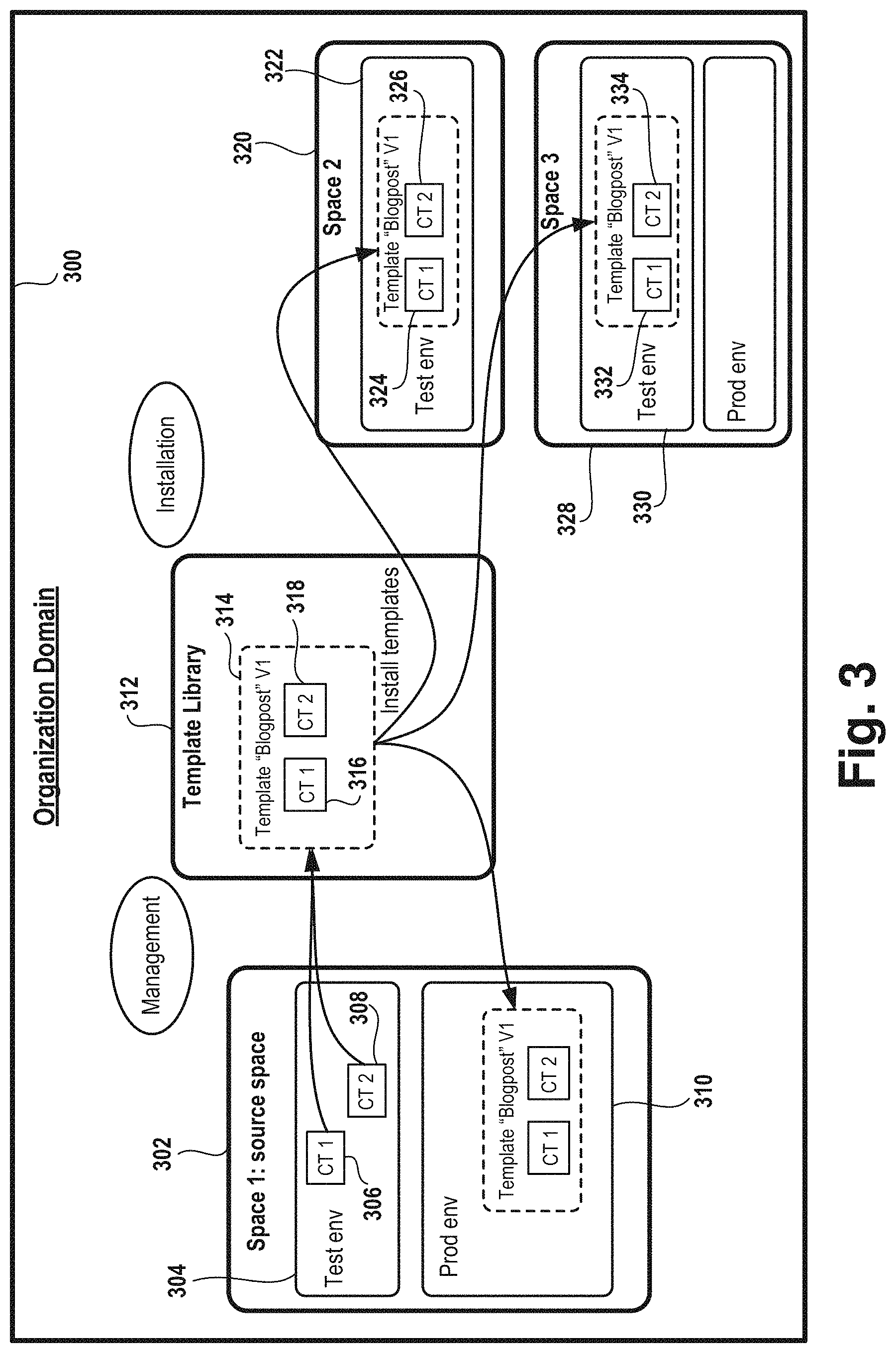 Patent US11783294 Figure 3 – Templates for content spaces in a content management system