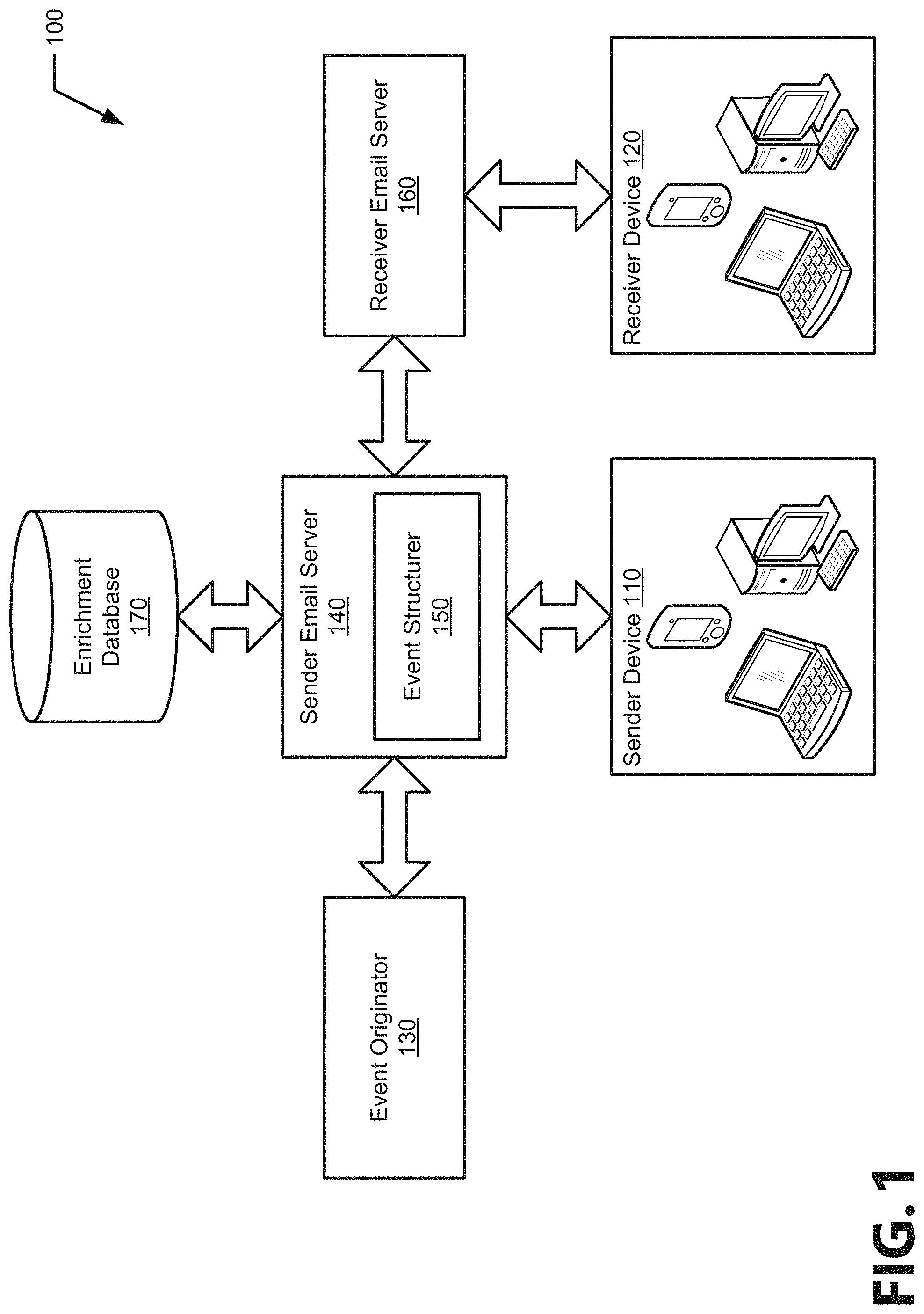 Patent US11783299 — Sharing events with structured metadata — Figure 1