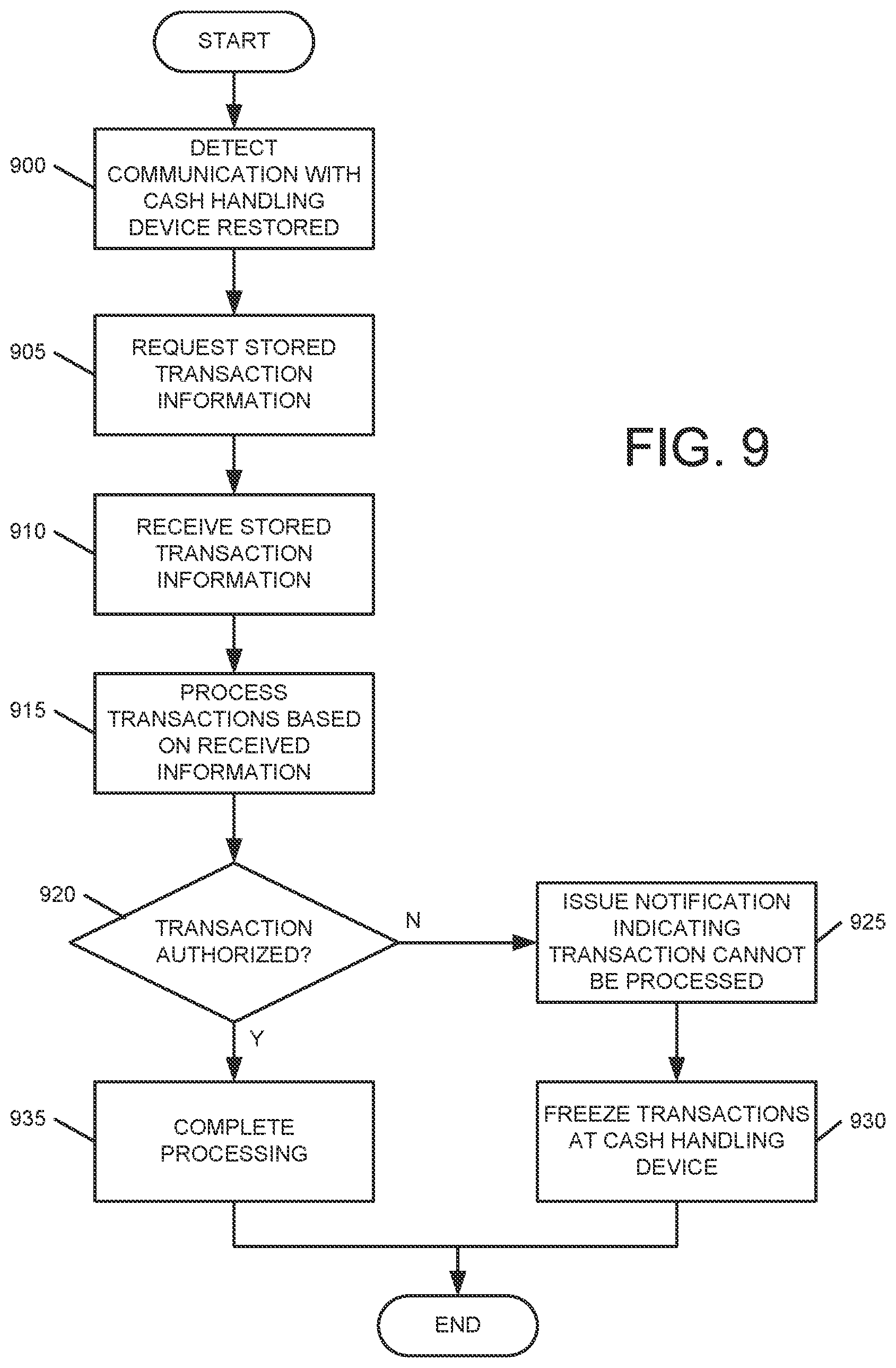 Patent US11783307 Figure 10 – Transaction storing and forwarding