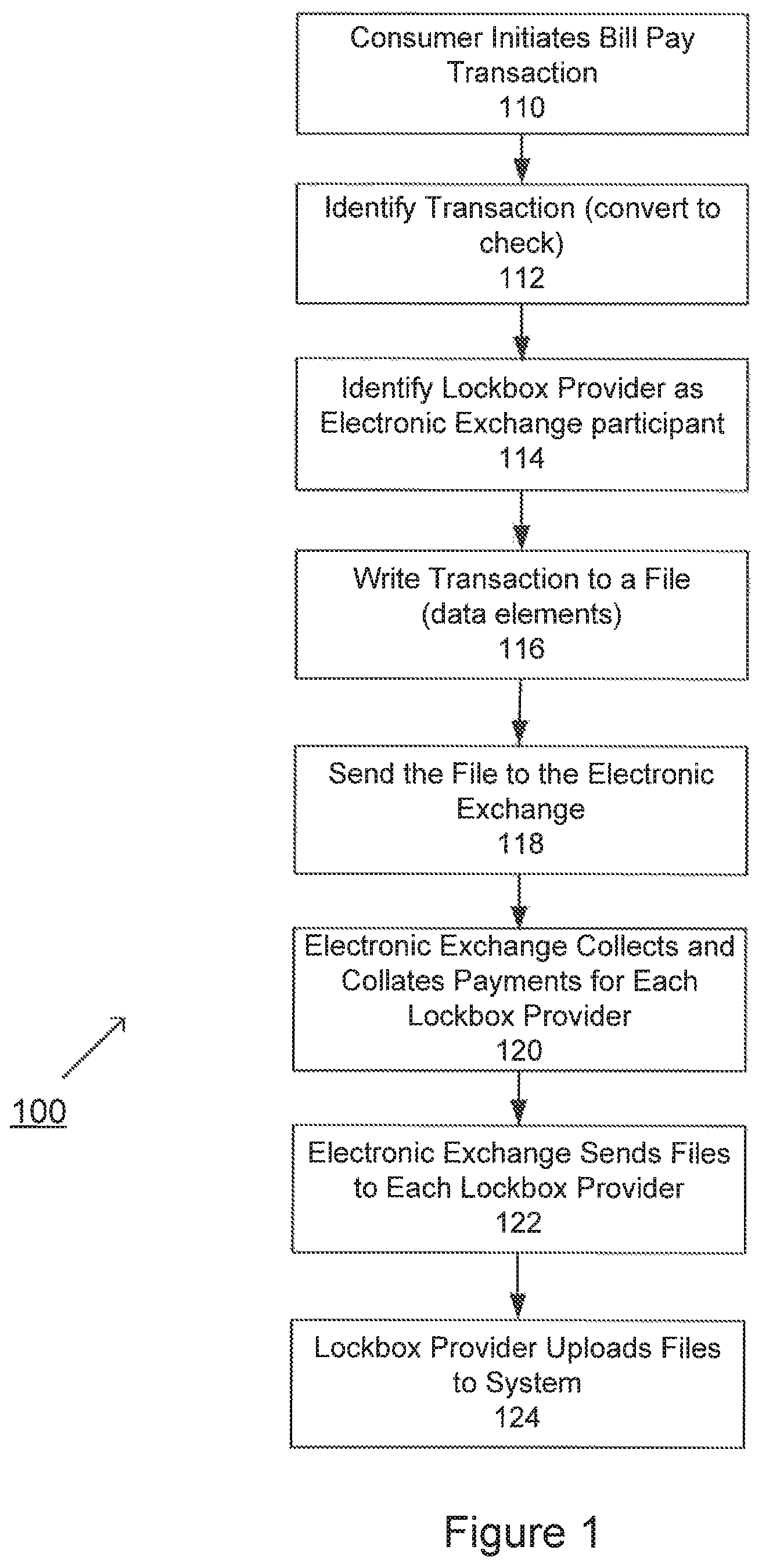 Patent US11783308 — Method and system for implementing an electronic exchange for bill pay transactions — Figure 1