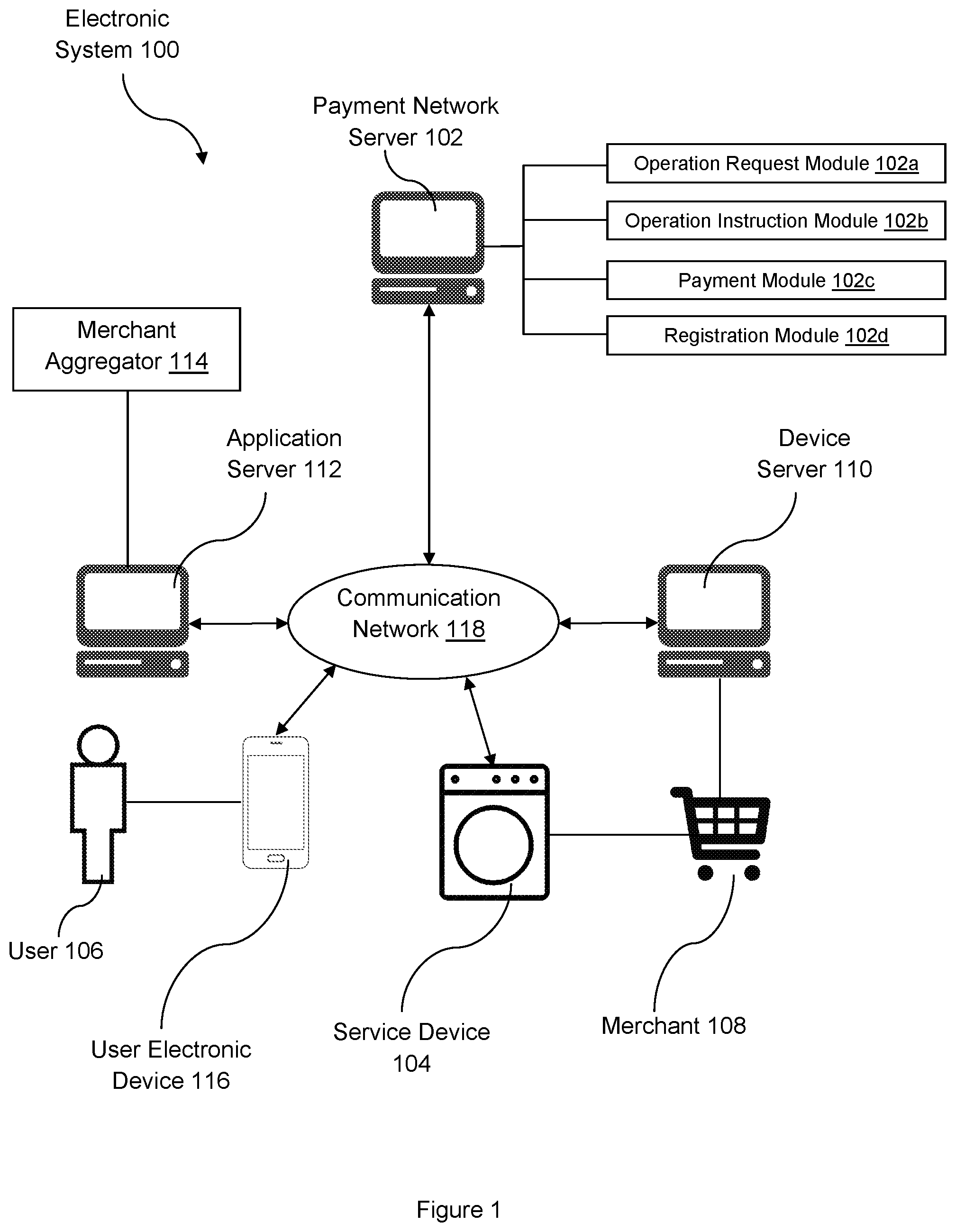 Patent US11783309 — Electronic system and computerized method for controlling operation of service devices — Figure 1