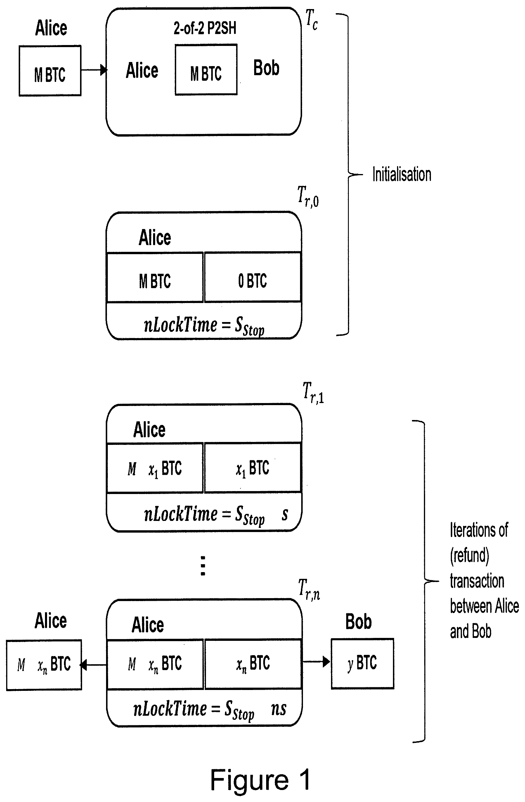 Patent US11783321 — Computer-implemented system and method for performing transaction mixing on a blockchain — Figure 1