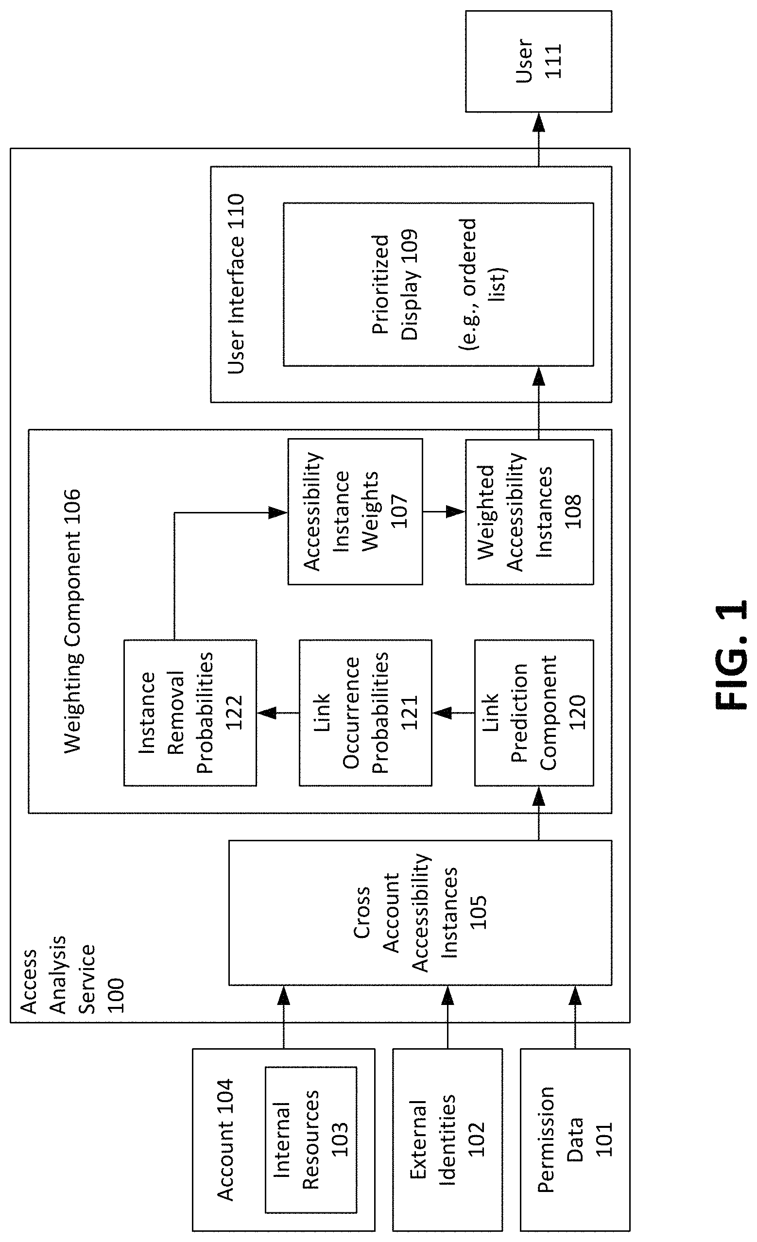 Patent US11783325 — Removal probability-based weighting for resource access — Figure 1