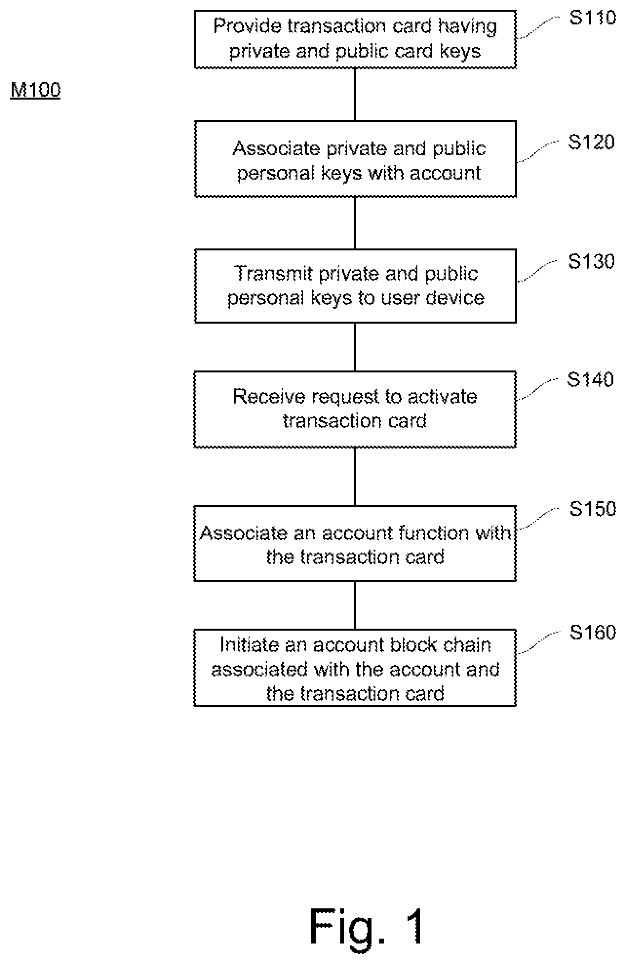 Patent US11783330 — System and method for processing secure transactions using account-transferable transaction cards — Figure 1
