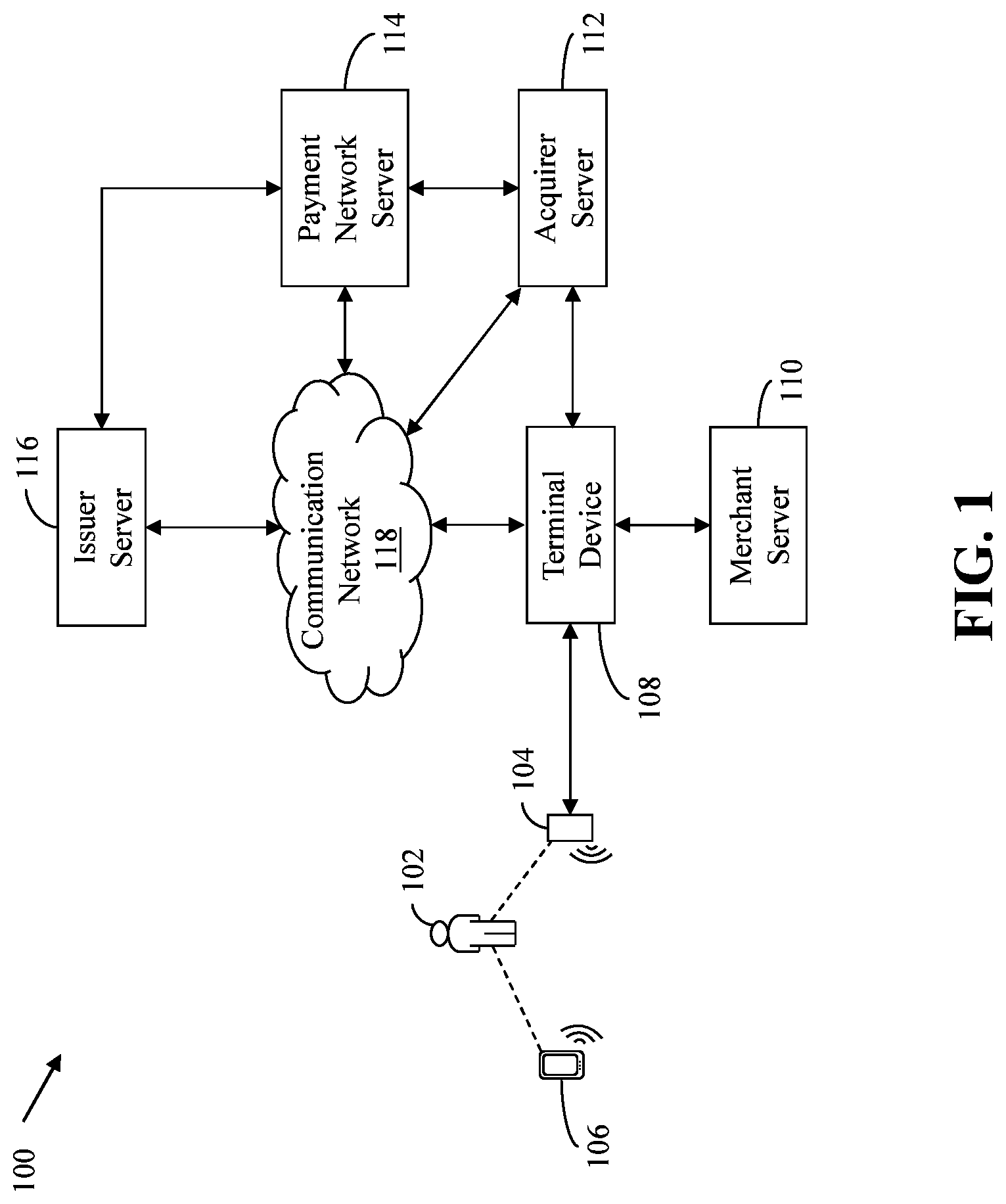 Patent US11783332 — Method and system for facilitating secure card-based transactions — Figure 1