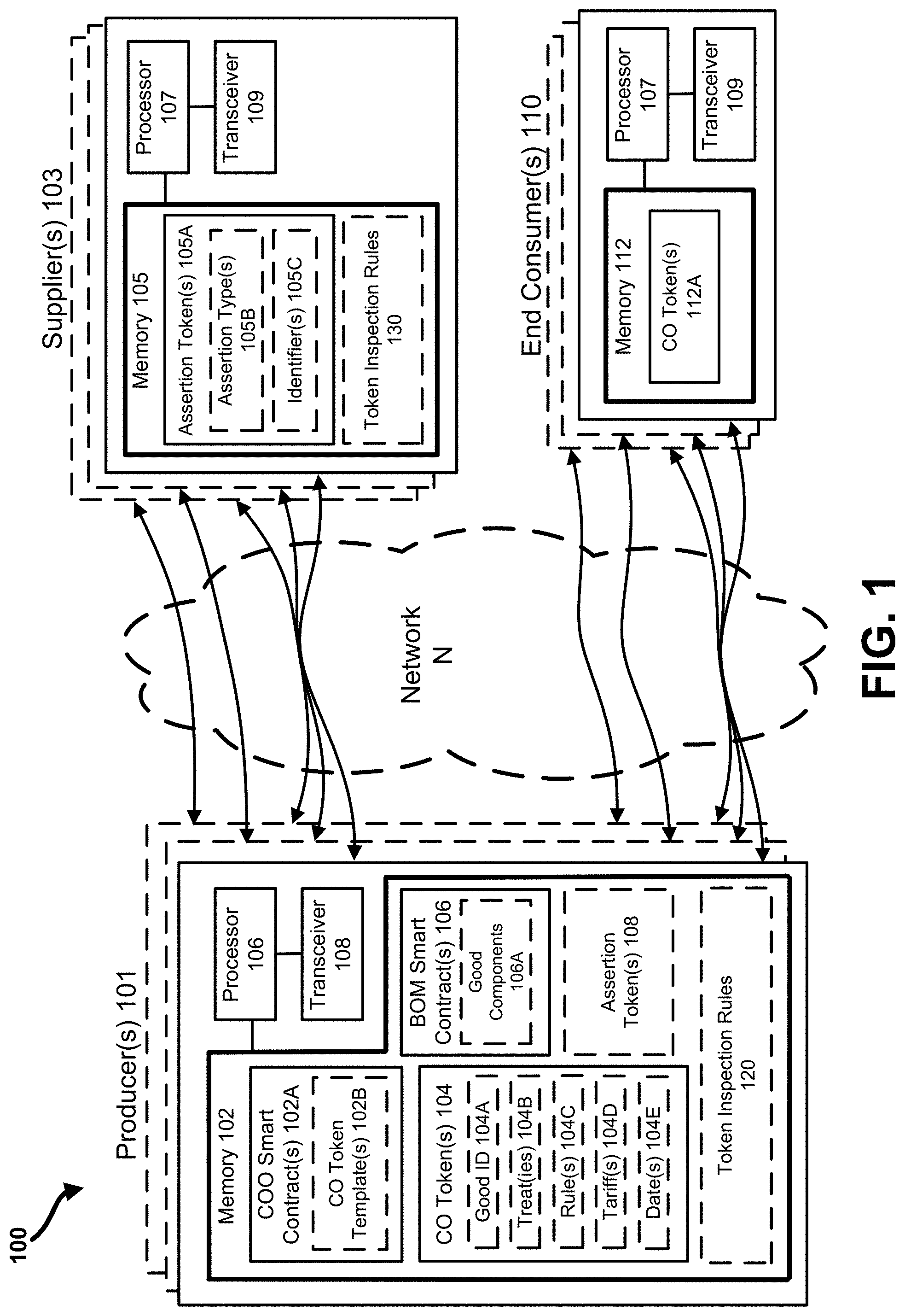 Patent US11783333 — Intelligent assertion tokens for authenticating and controlling network communications using a distributed ledger — Figure 1