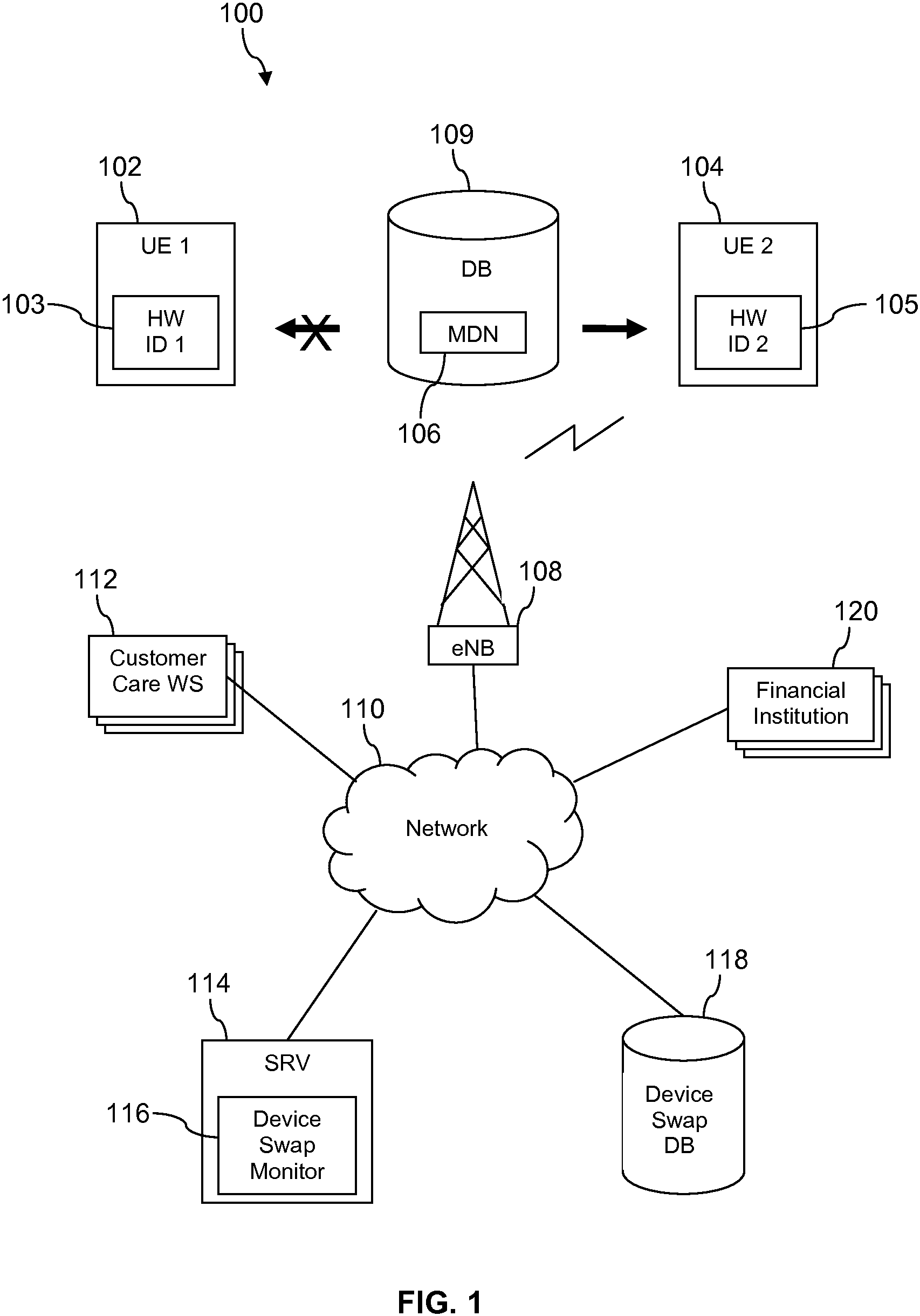 Patent US11783341 — System and method of identifying fraud indicators within telecommunications networks — Figure 1