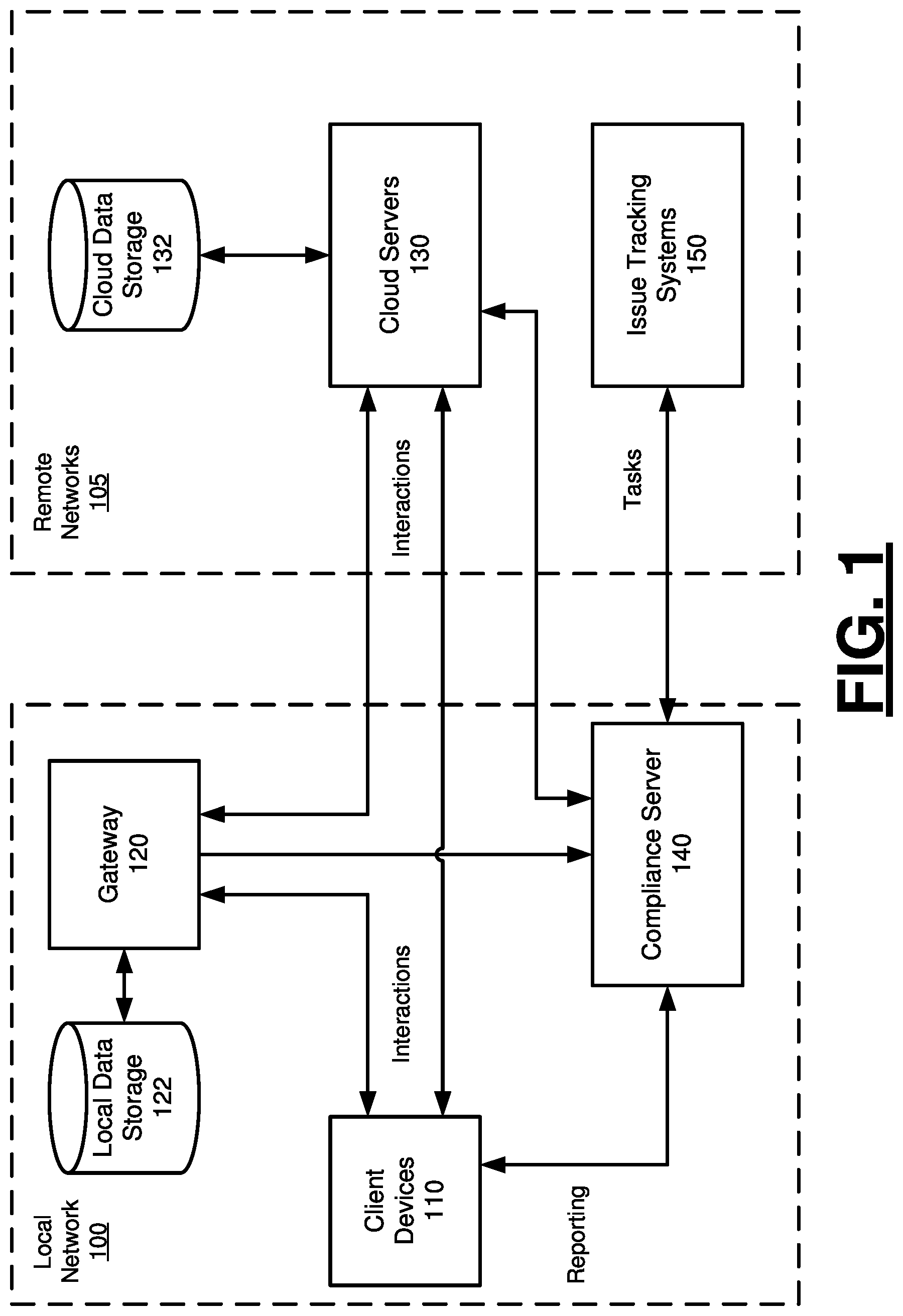 Patent US11783349 — Compliance management system — Figure 1