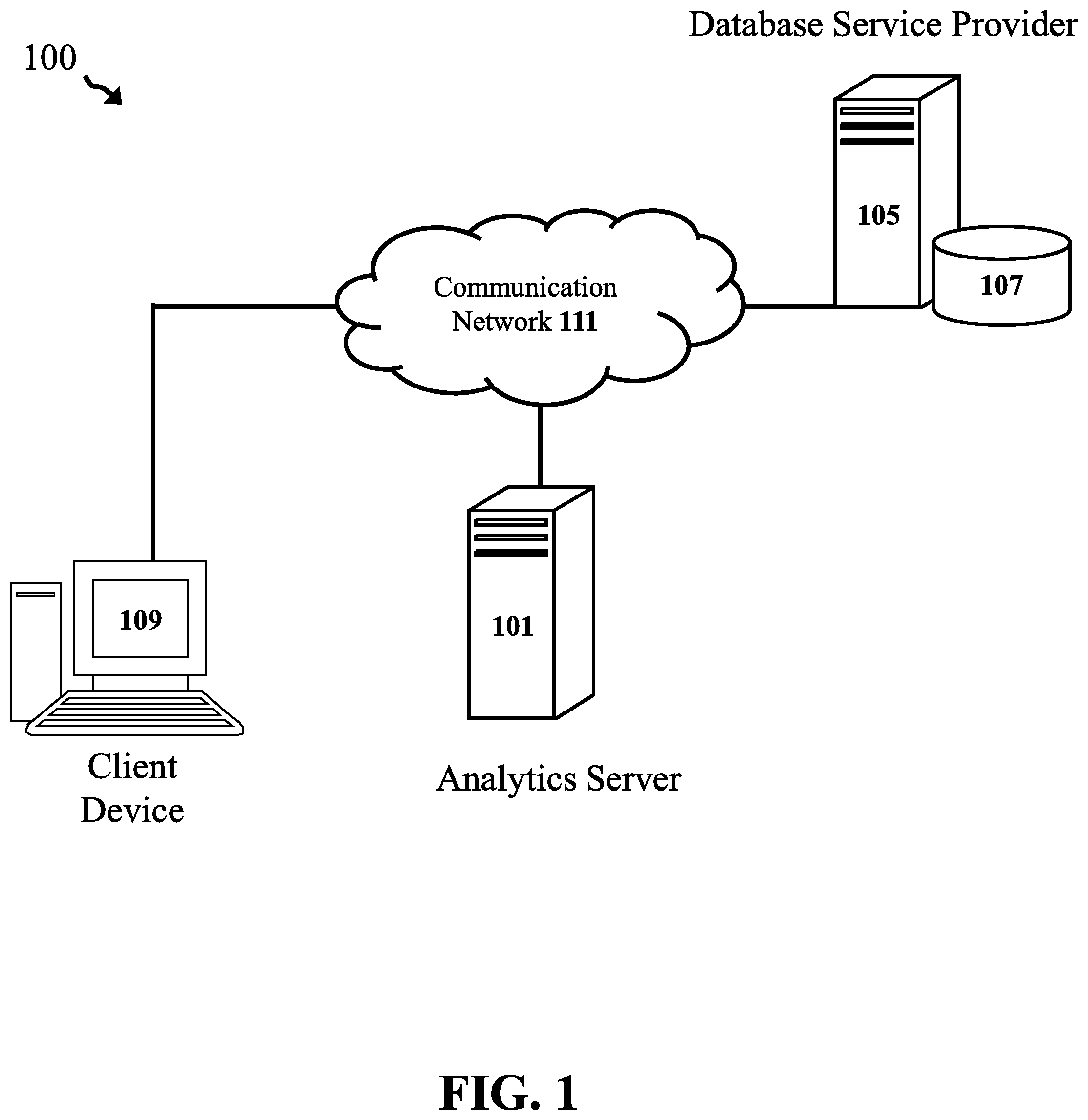 Patent US11783351 — Control group dataset optimization — Figure 1