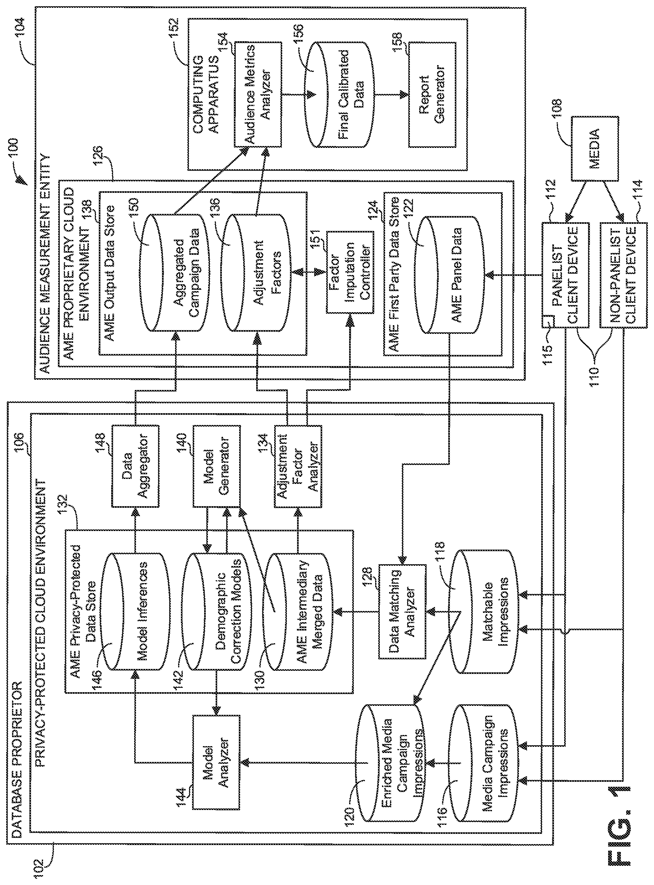 Patent US11783353 — Methods and apparatus to generate audience metrics using third-party privacy-protected cloud environments — Figure 1
