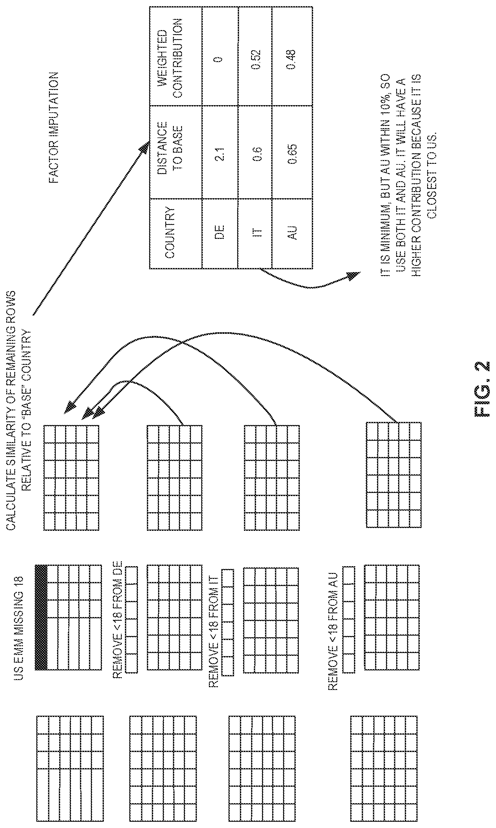 Patent US11783353 Figure 2 – Methods and apparatus to generate audience metrics using third-party privacy-protected cloud environments