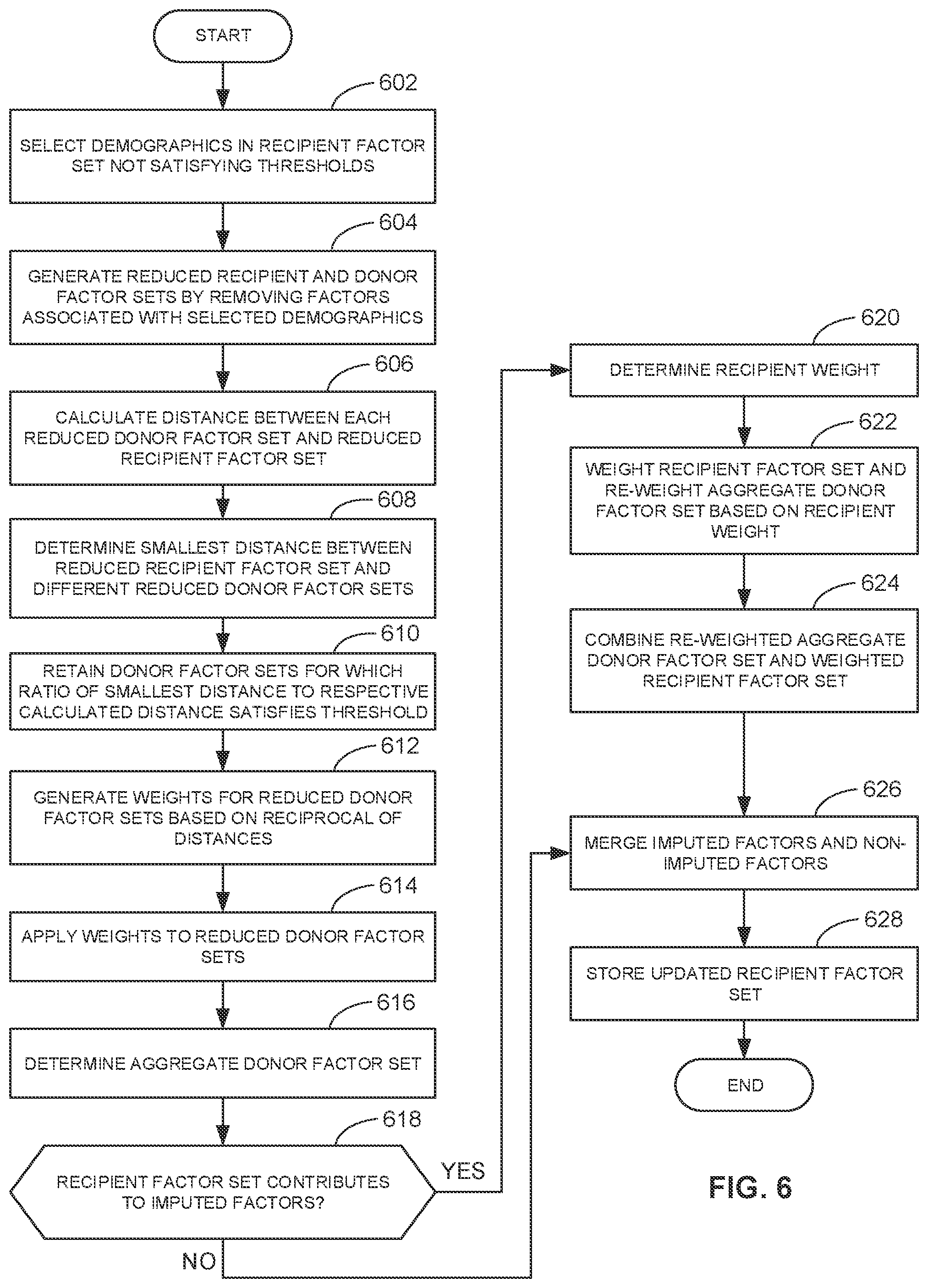 Patent US11783353 Figure 6 – Methods and apparatus to generate audience metrics using third-party privacy-protected cloud environments